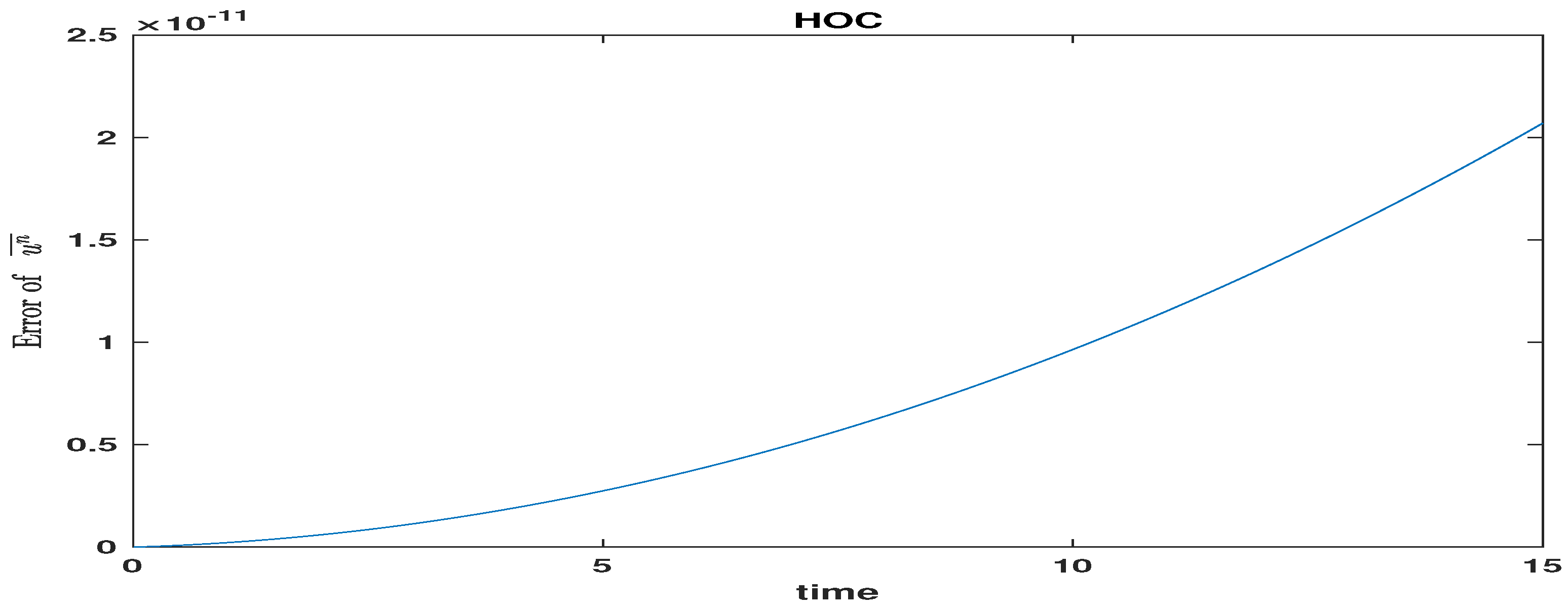 Axioms 13 00574 g009 Axioms 13 00574 g009