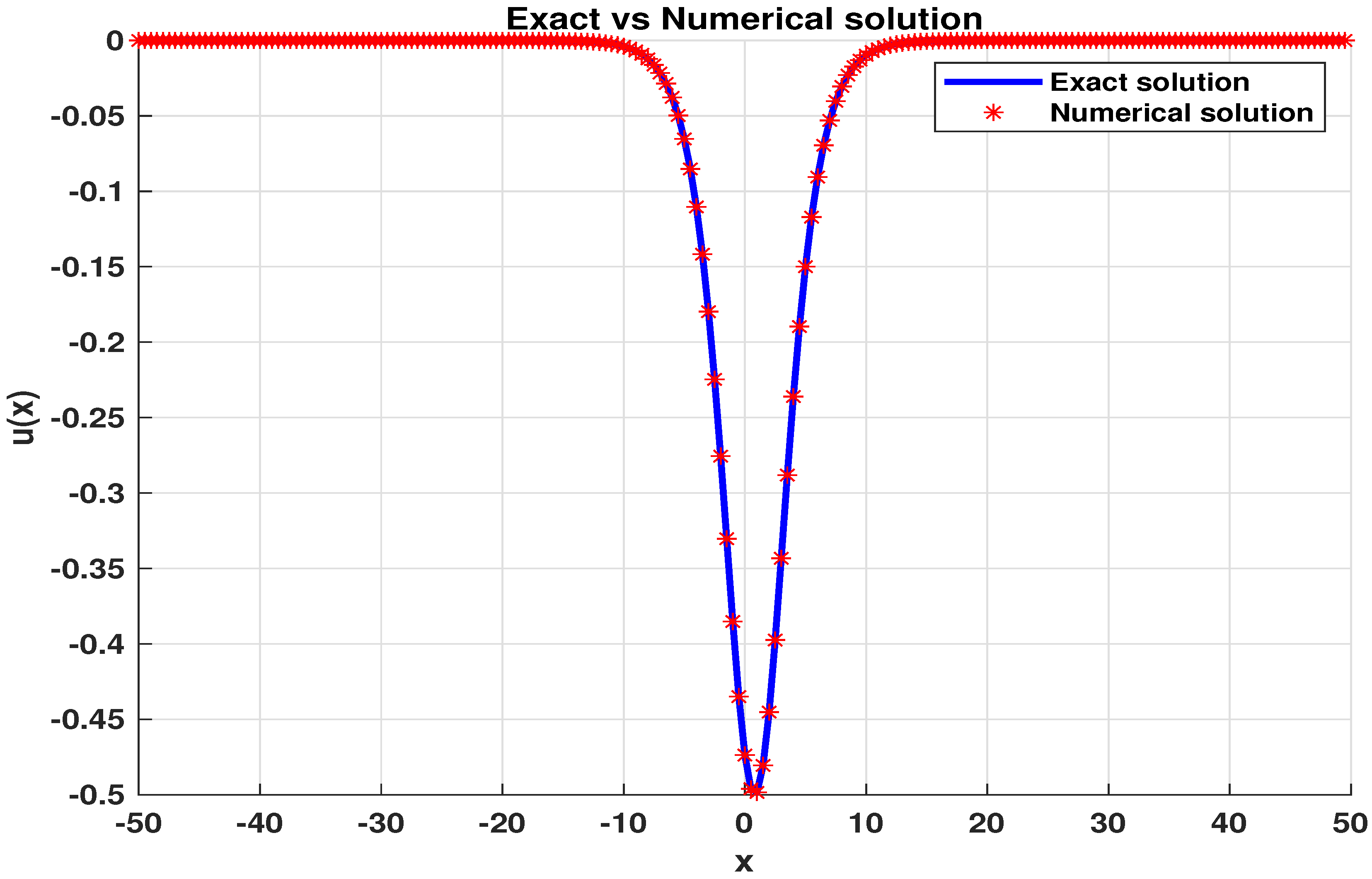 Axioms 13 00574 g011 Axioms 13 00574 g011