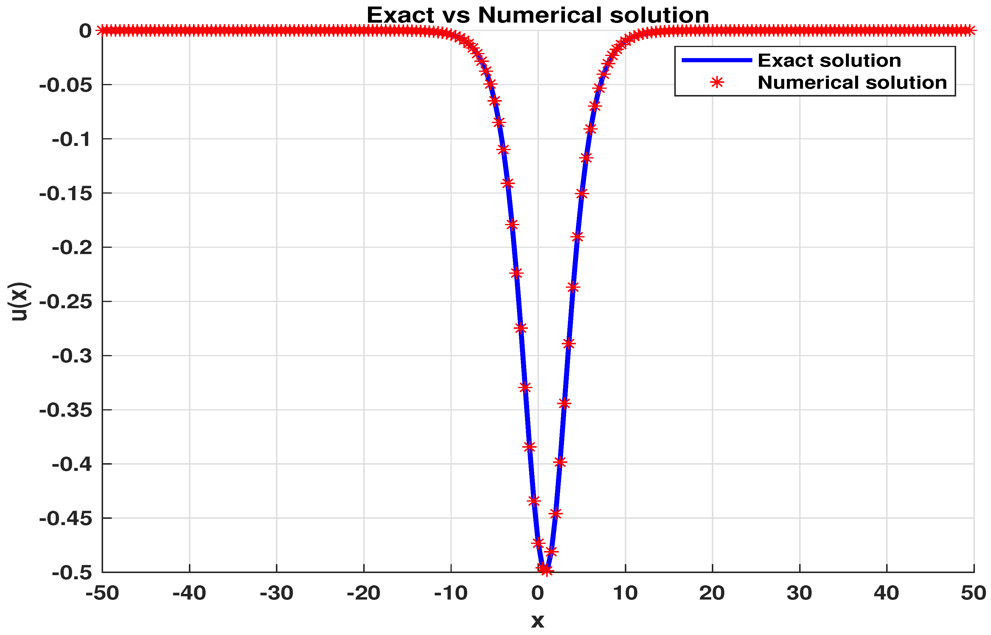 Axioms 13 00574 g013 Axioms 13 00574 g013