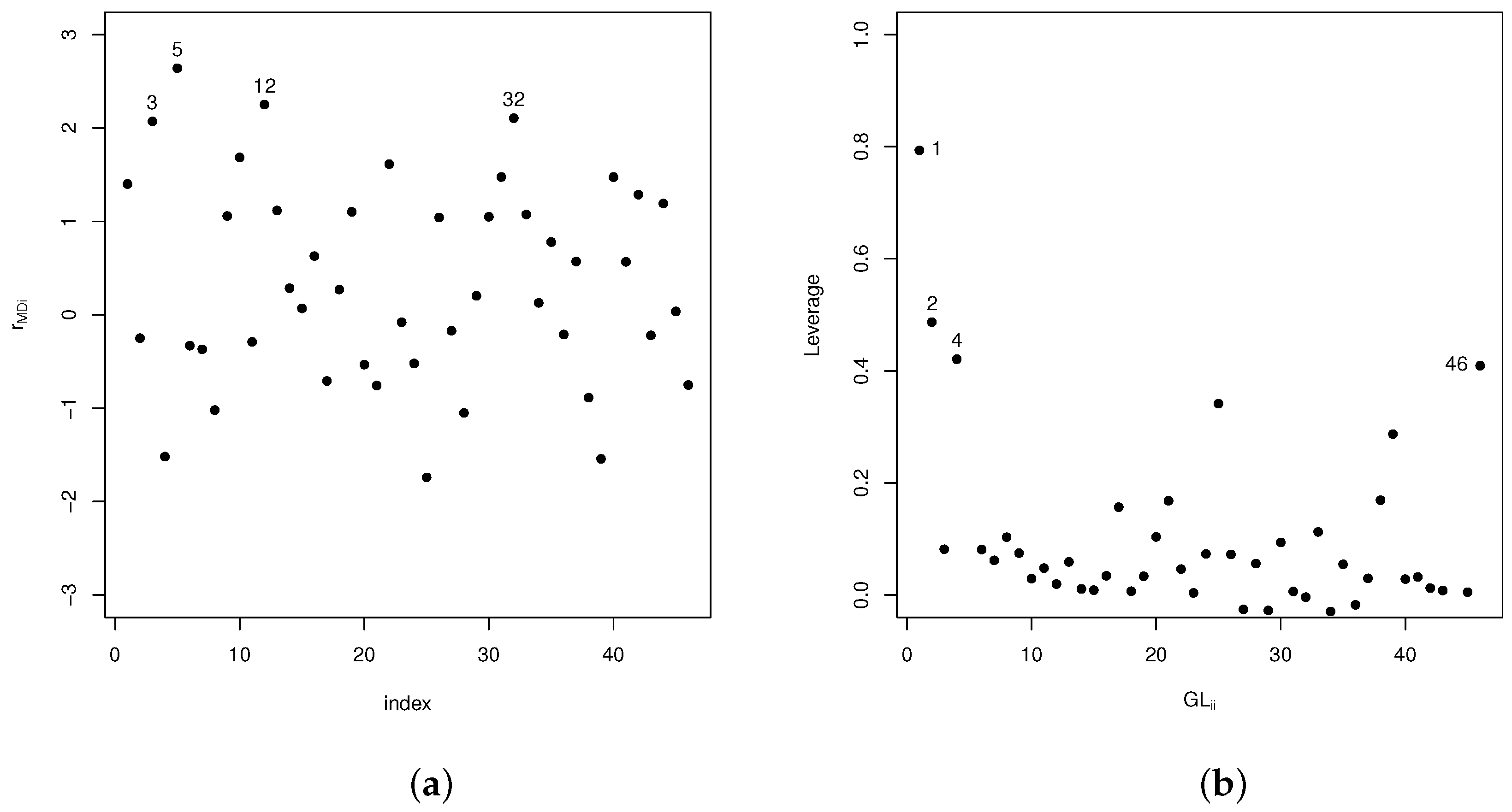 Axioms 13 00576 g002