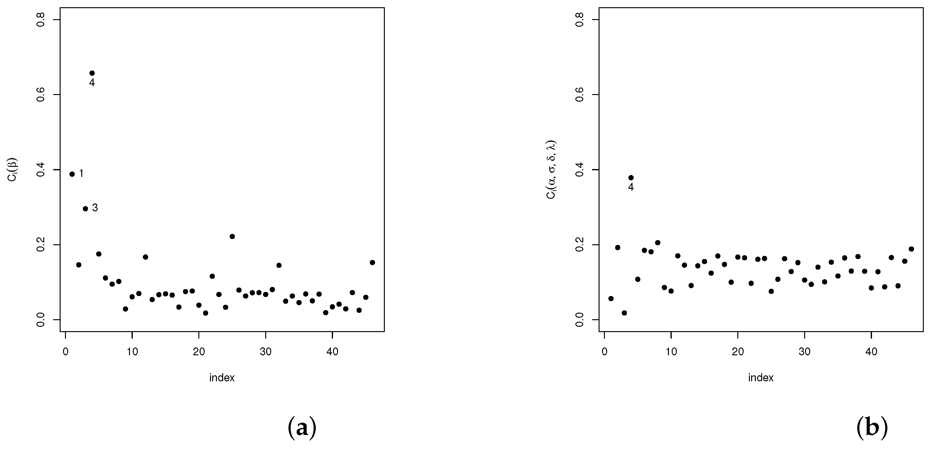 Axioms 13 00576 g003