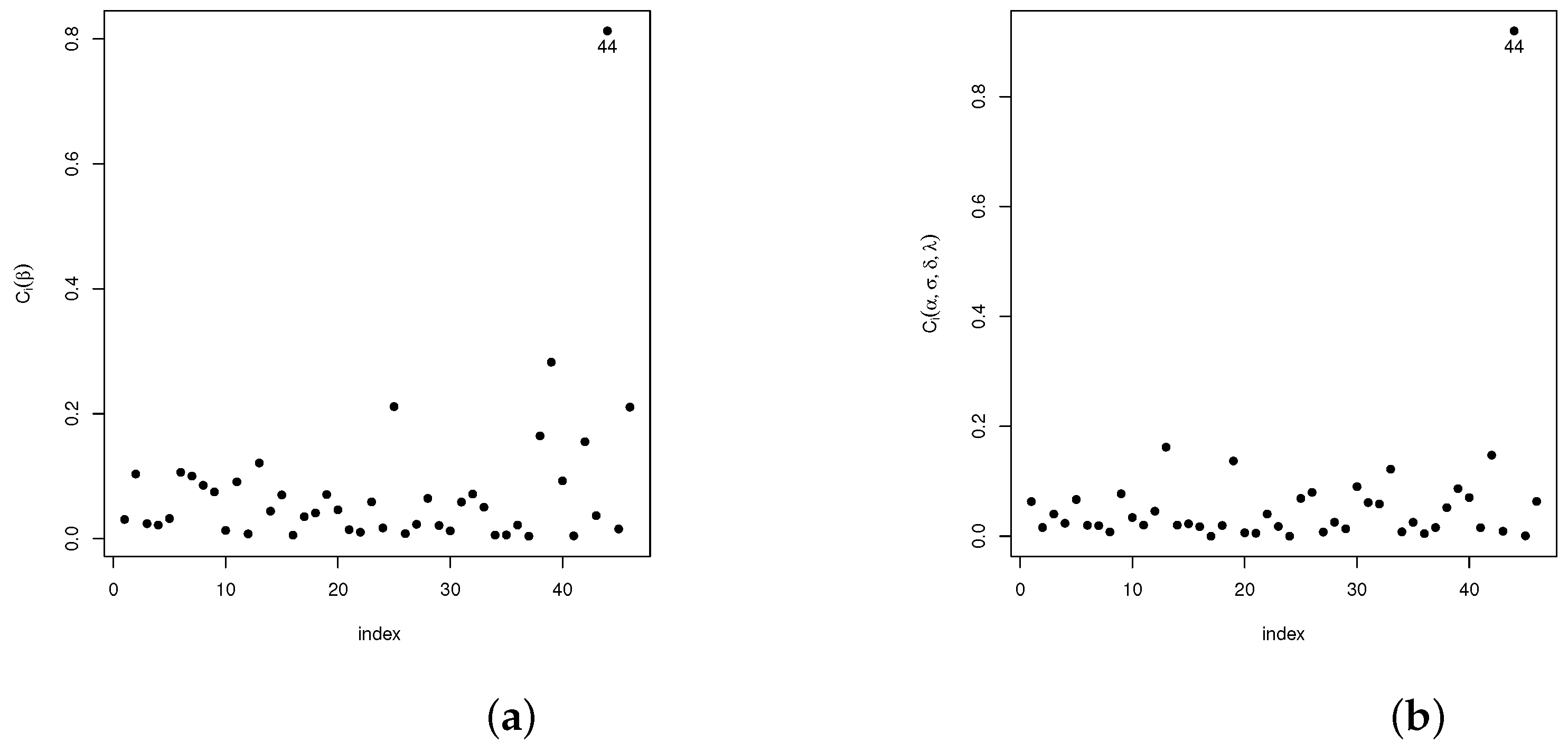 Axioms 13 00576 g004