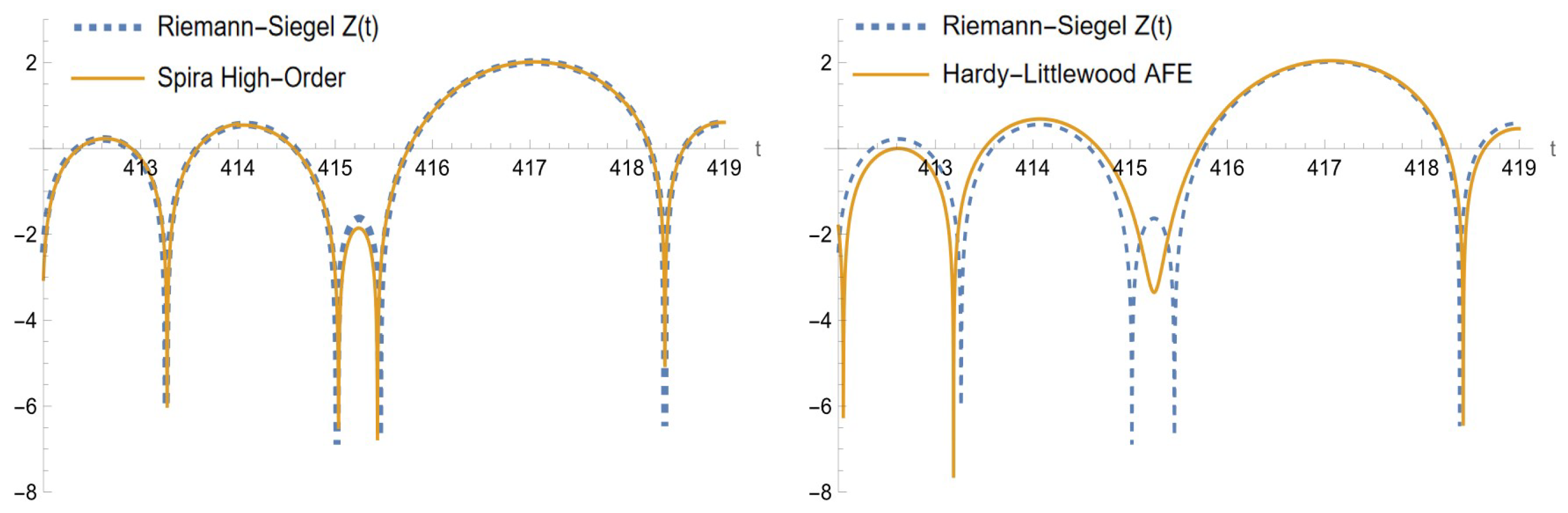 Axioms 13 00577 g002