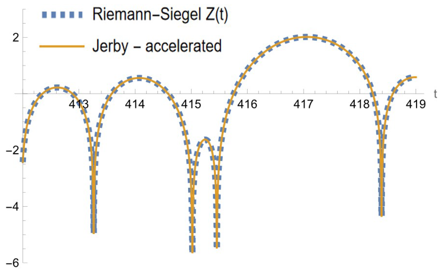 Axioms 13 00577 g003