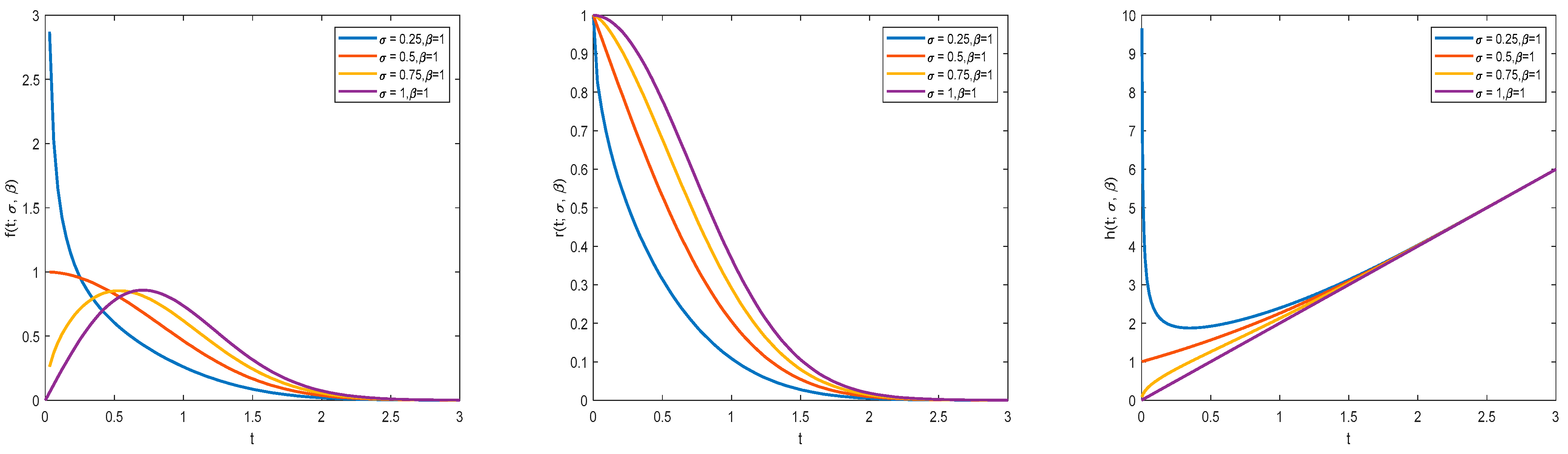 Axioms 13 00580 g001