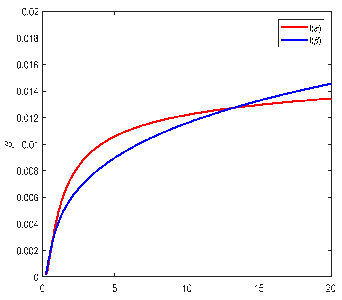 Axioms 13 00580 g005