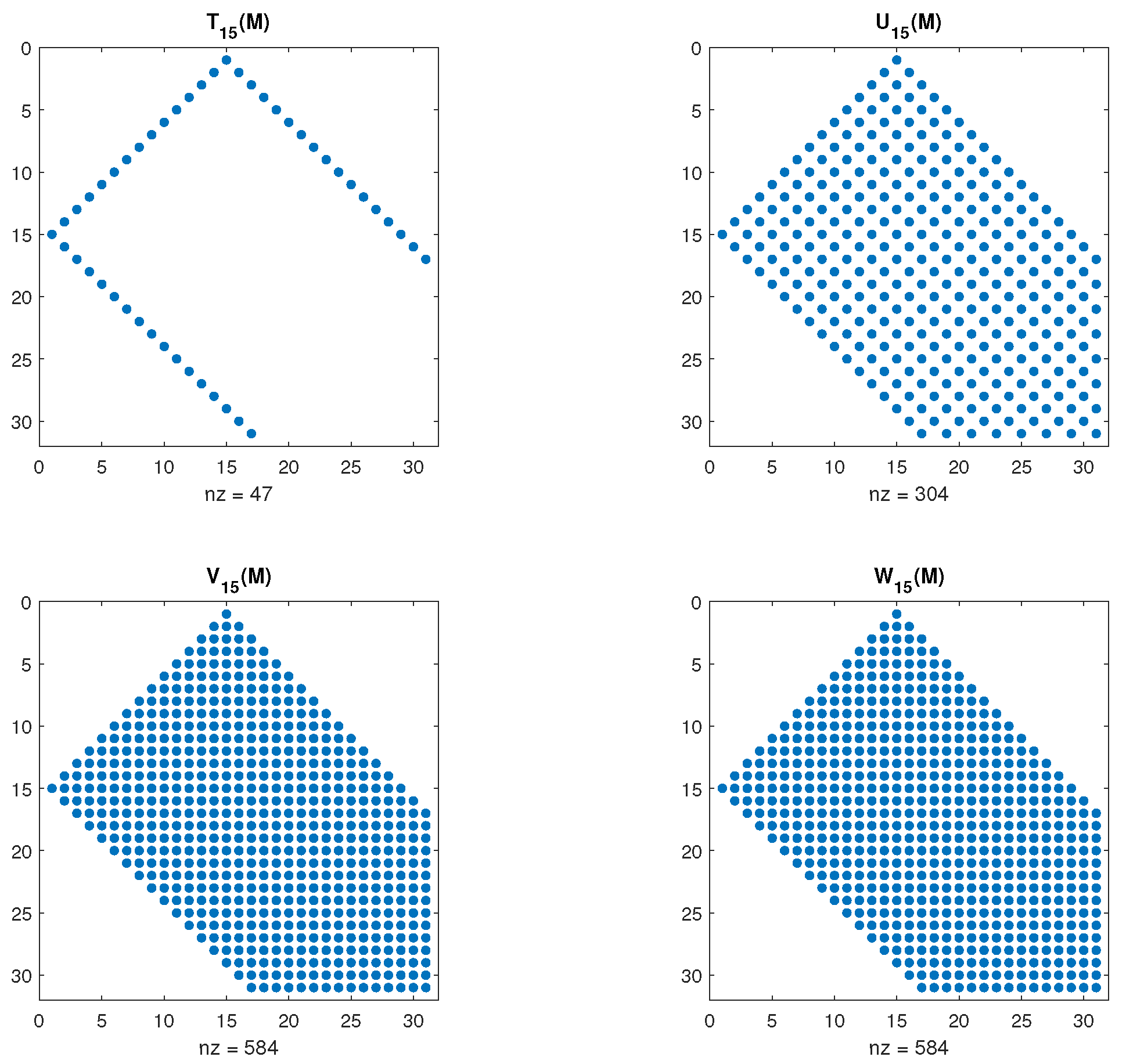 Axioms 13 00581 g001