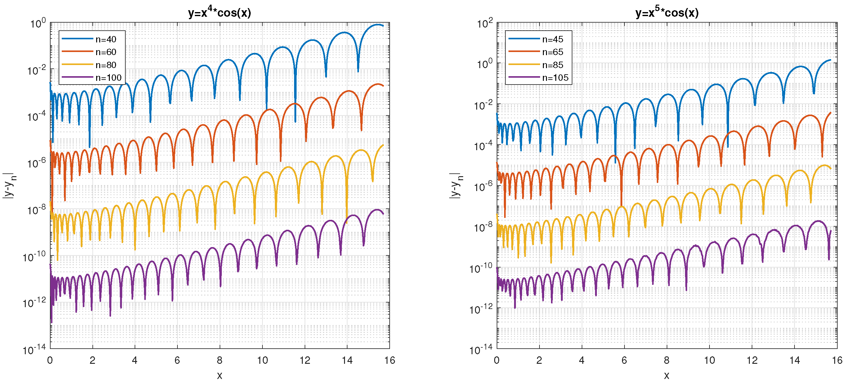 Axioms 13 00581 g005