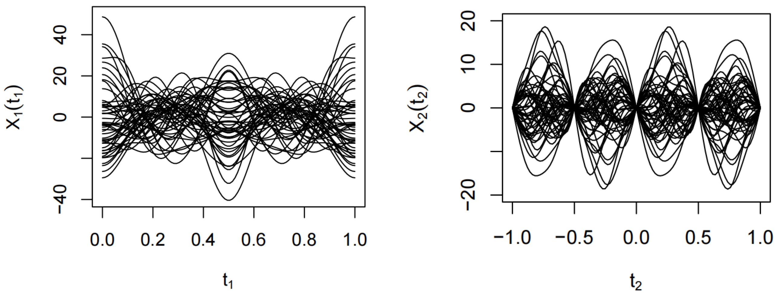 Axioms 13 00583 g001