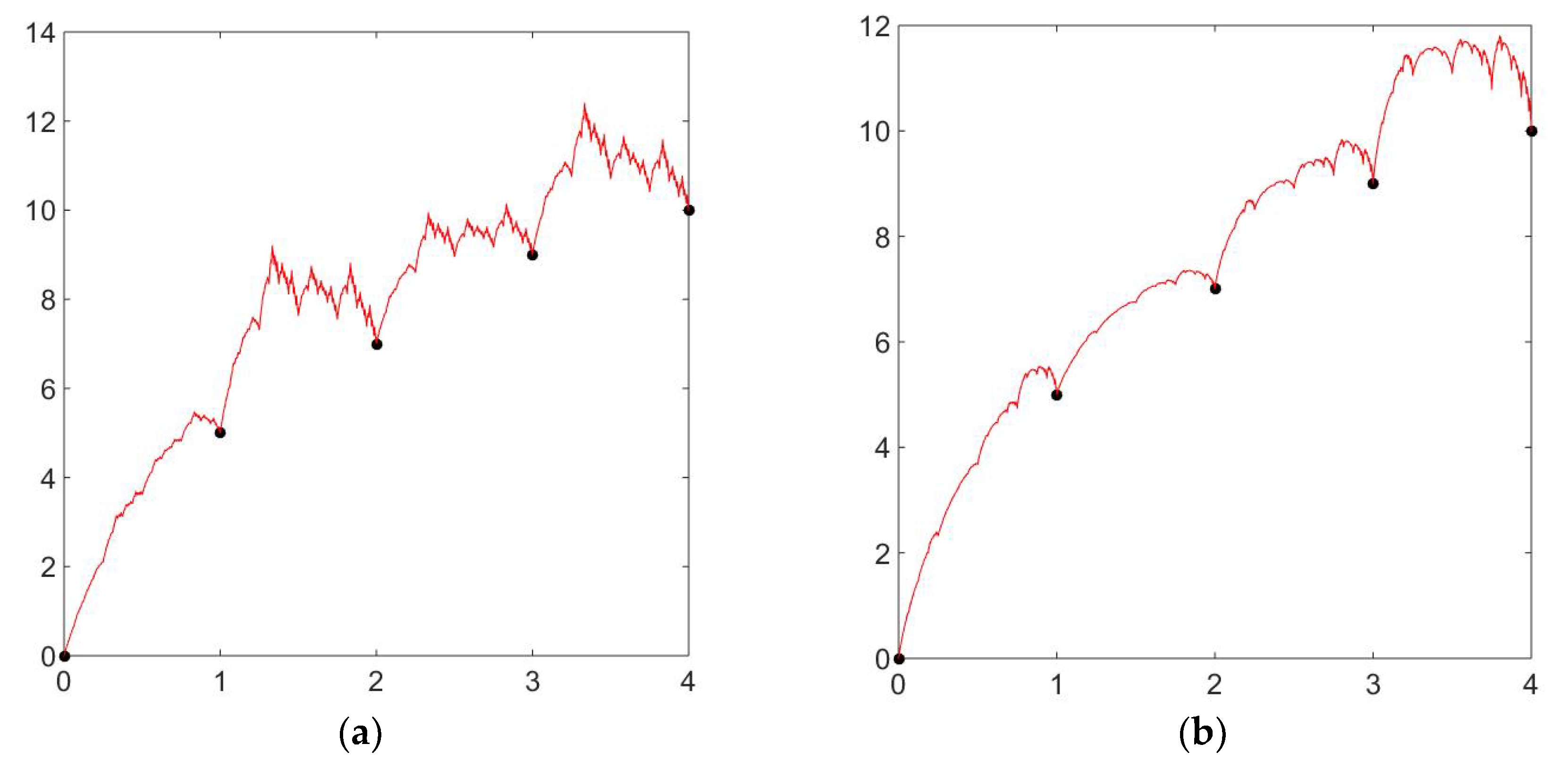 Axioms 13 00584 g003a