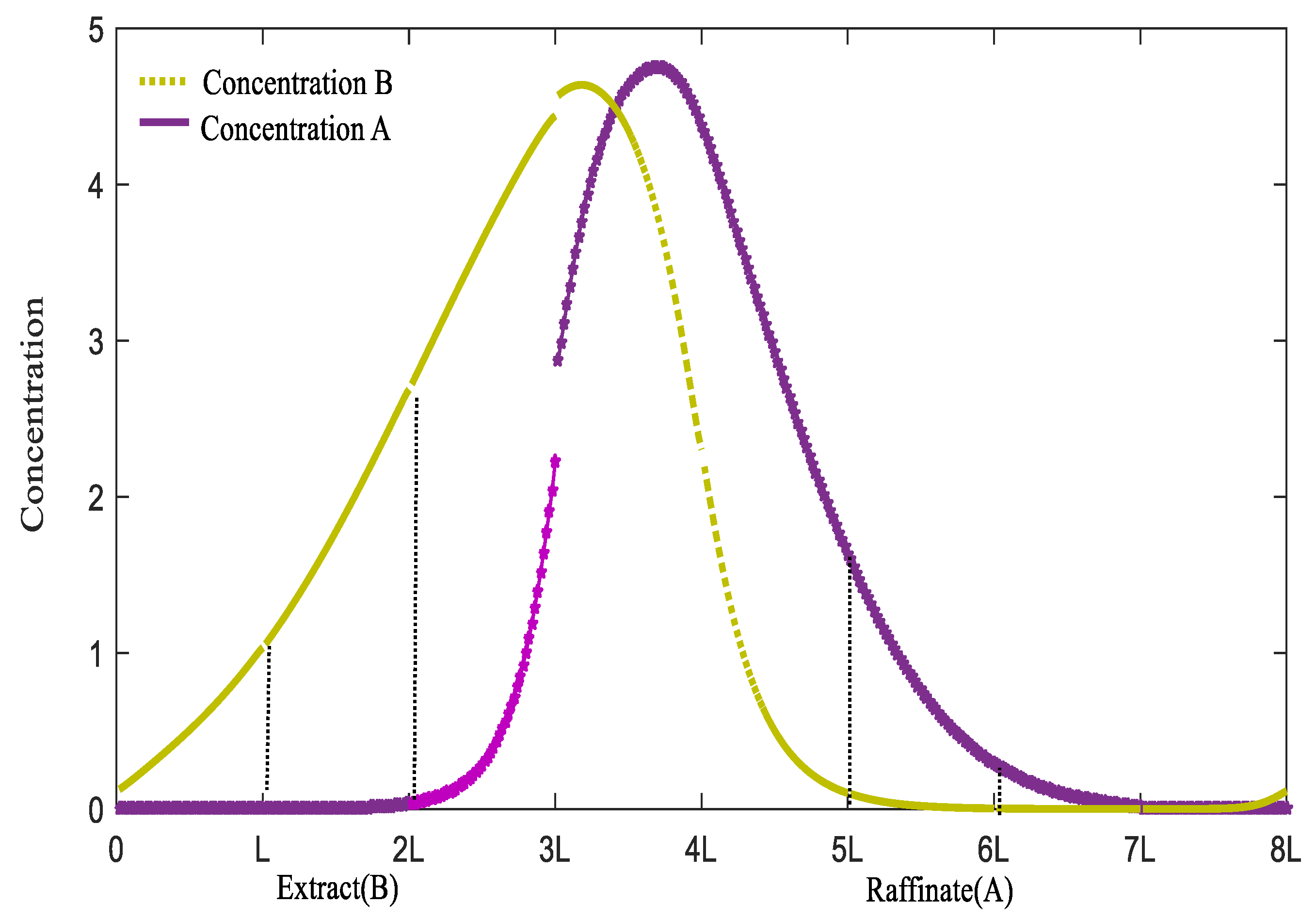 Axioms 13 00586 g004