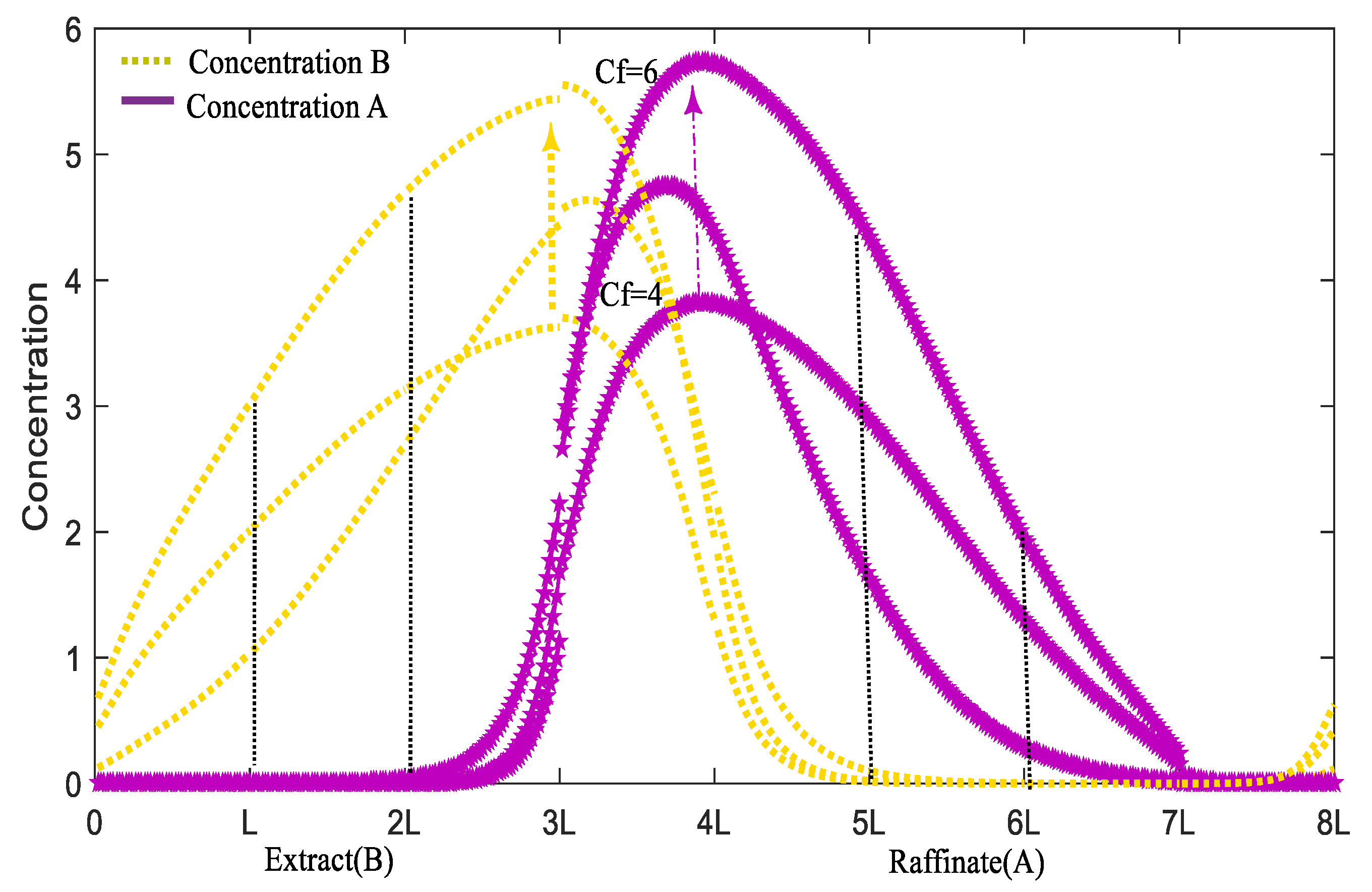 Axioms 13 00586 g006