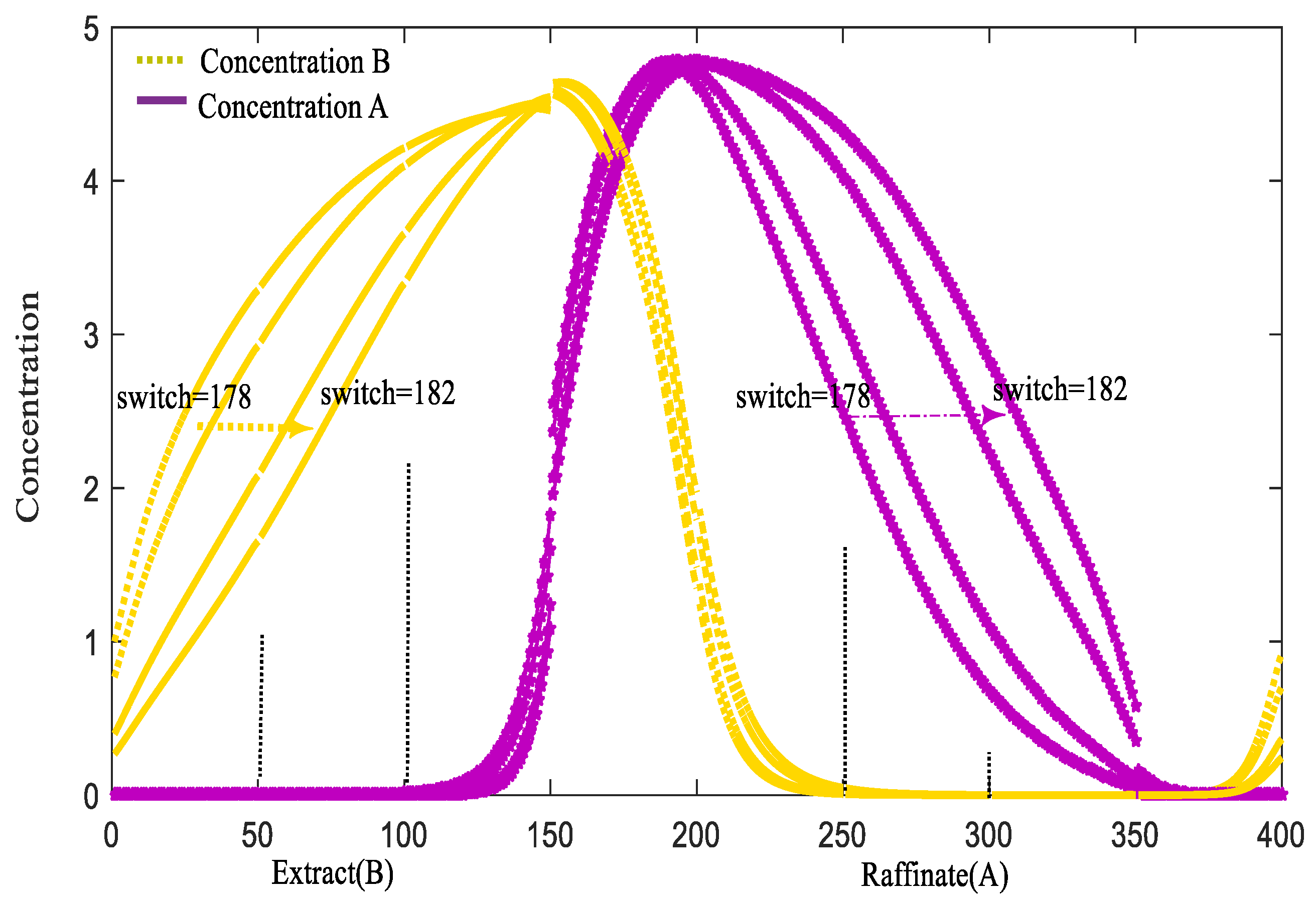 Axioms 13 00586 g007
