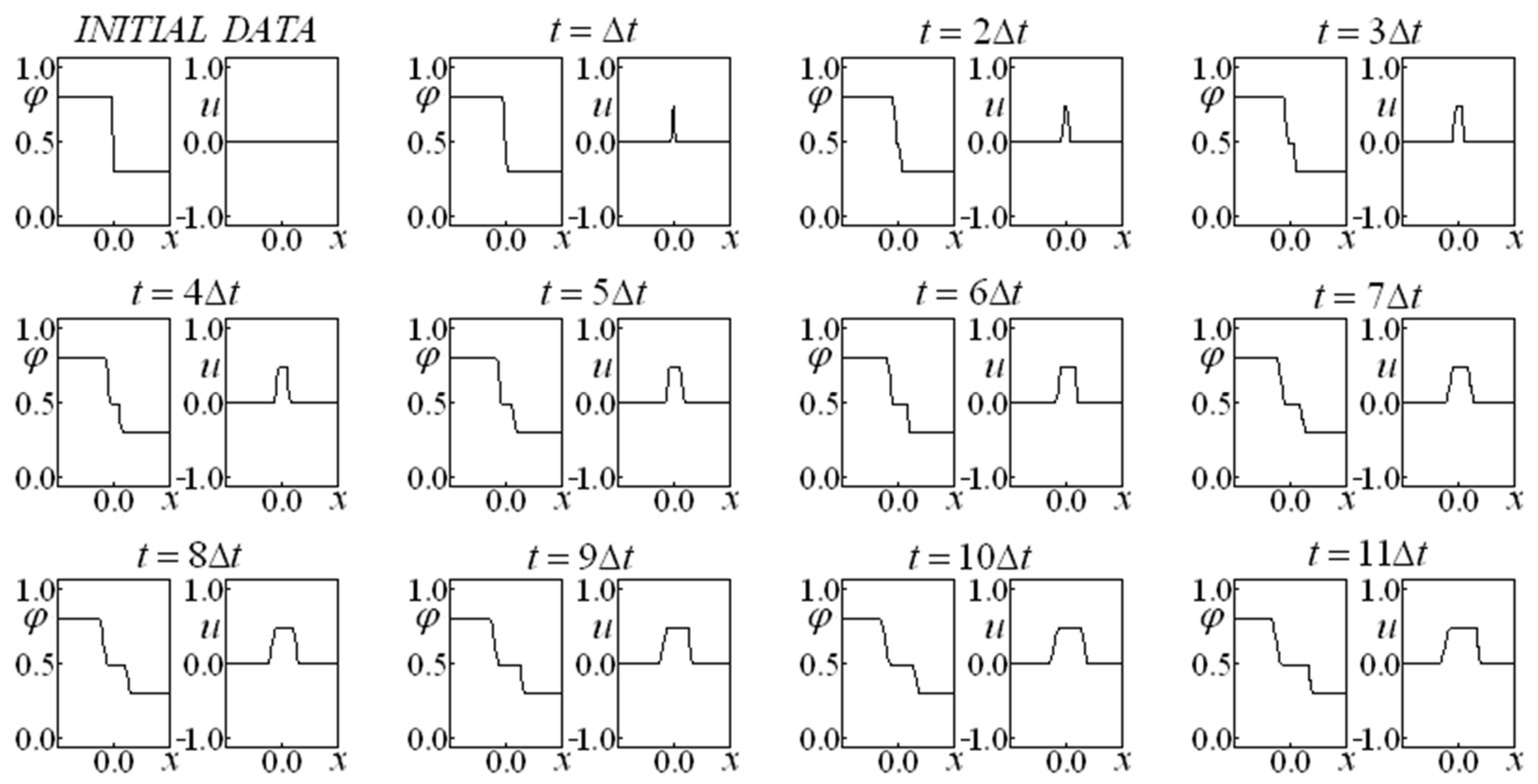 Axioms 13 00587 g001