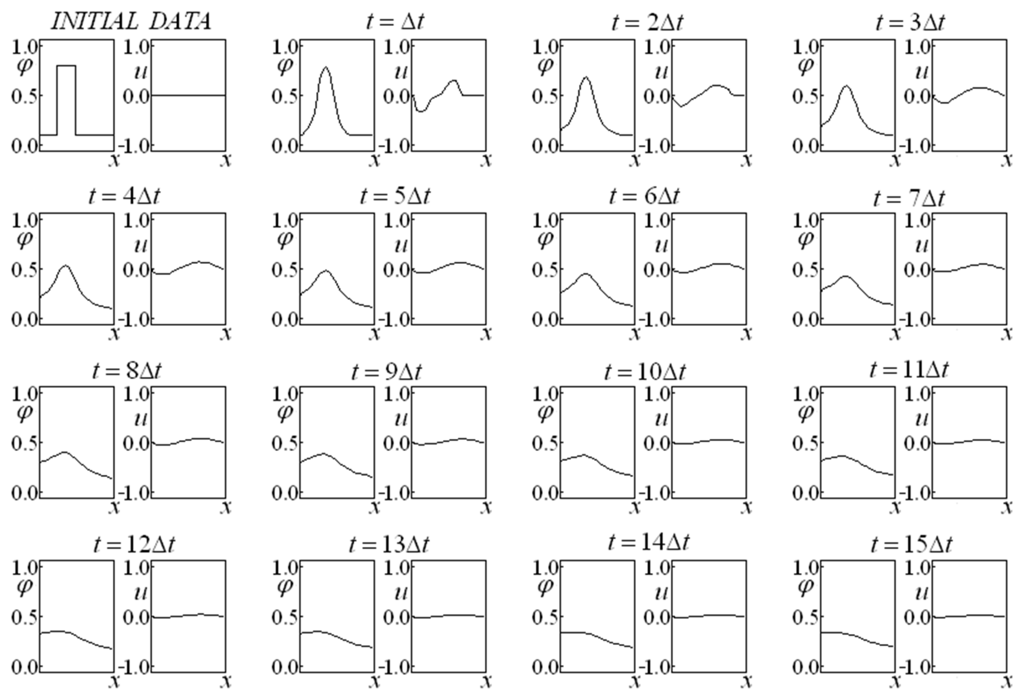 Axioms 13 00587 g011