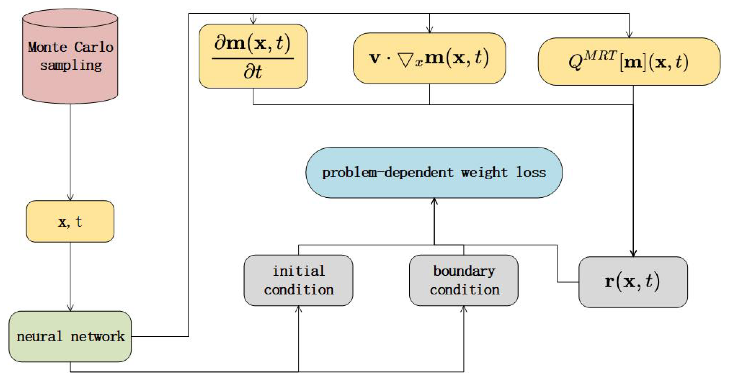 Axioms 13 00588 g002