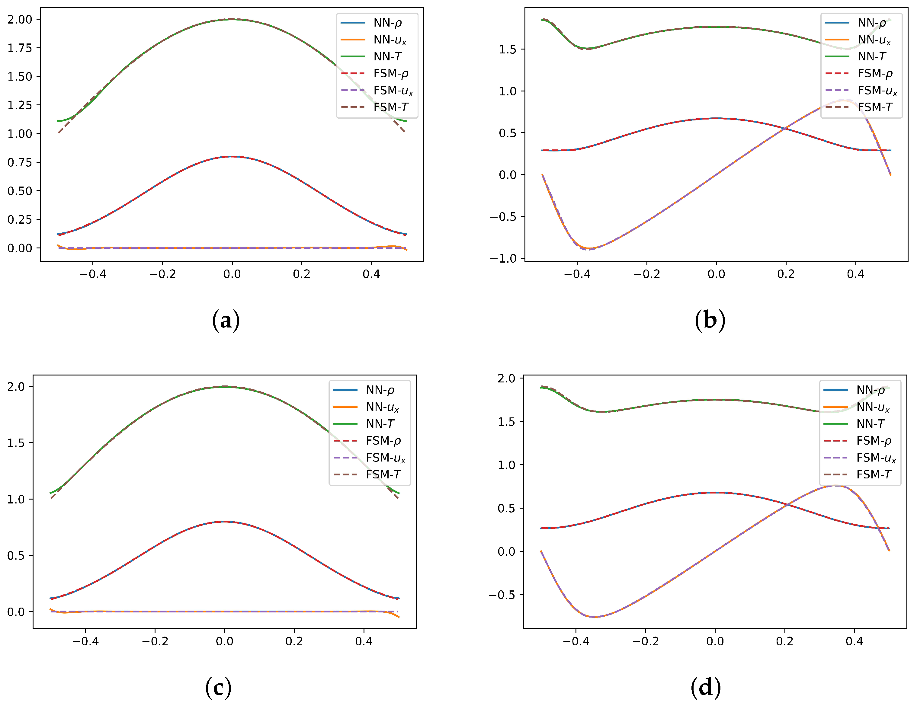 Axioms 13 00588 g003a