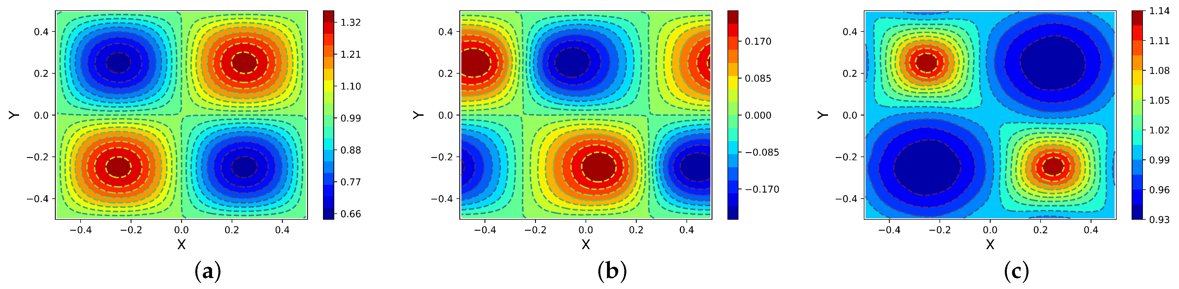 Axioms 13 00588 g006