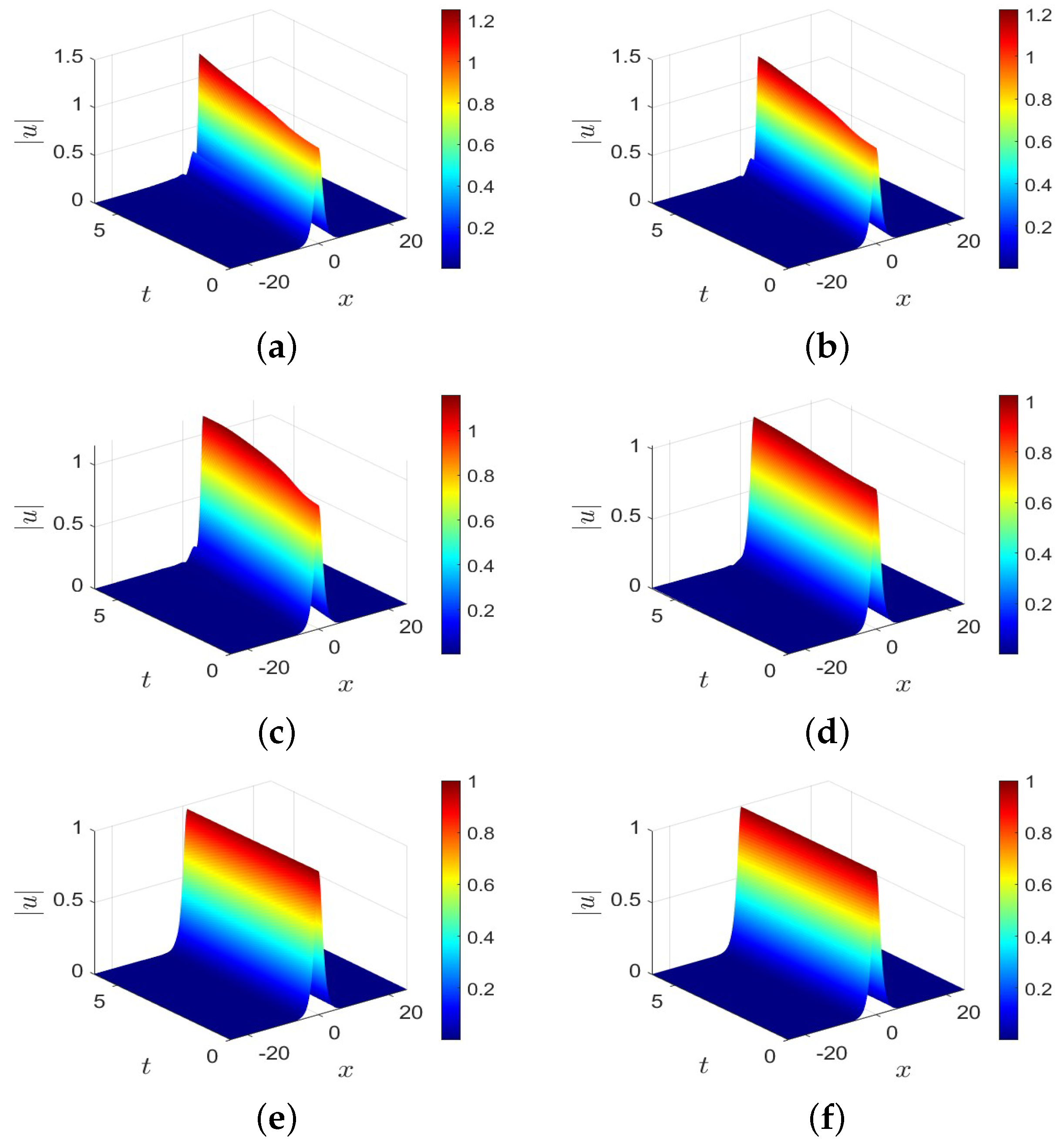 Axioms 13 00591 g001