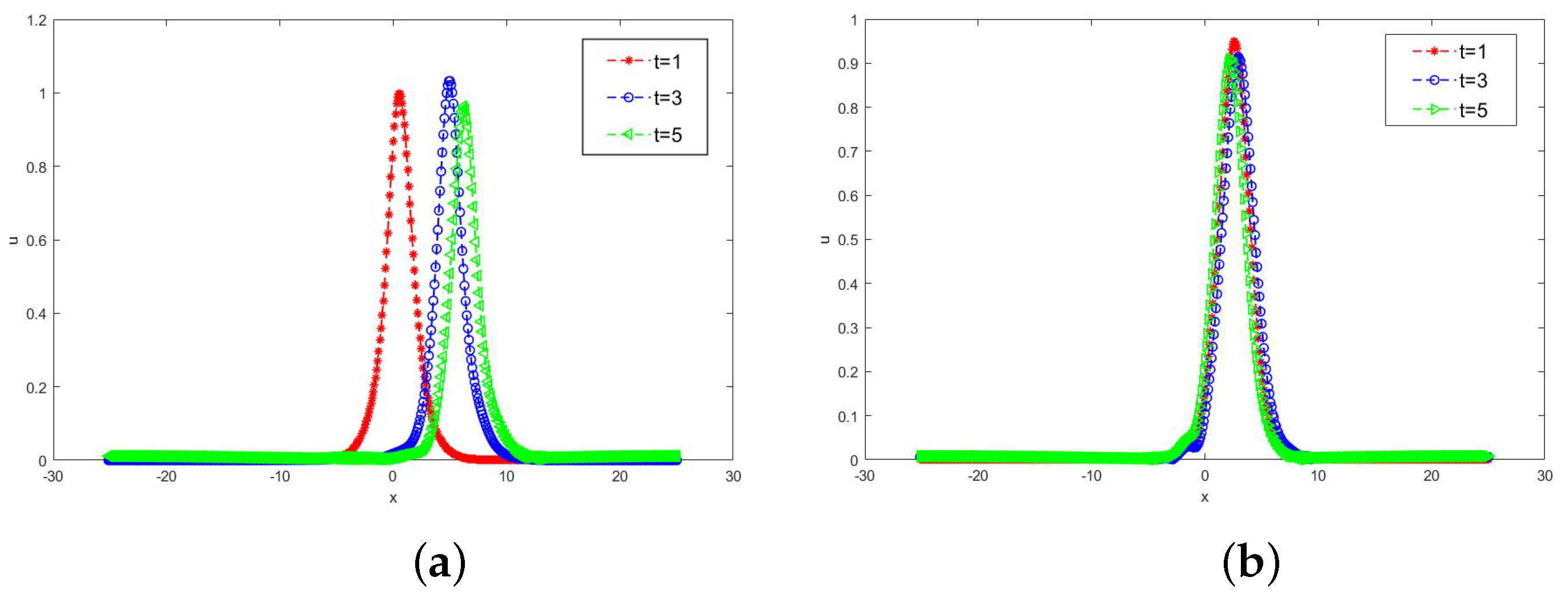 Axioms 13 00591 g002