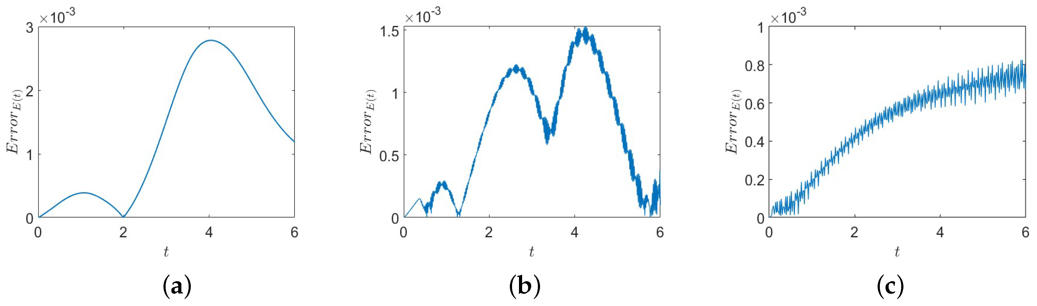 Axioms 13 00591 g003