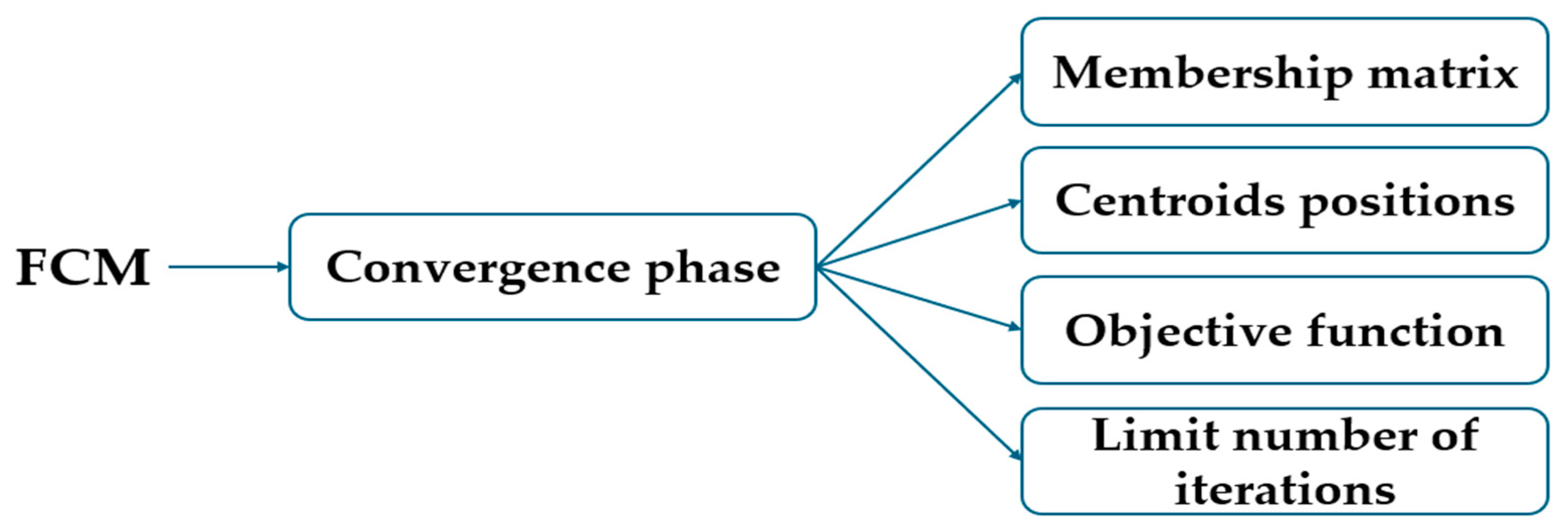 Axioms 13 00592 g001