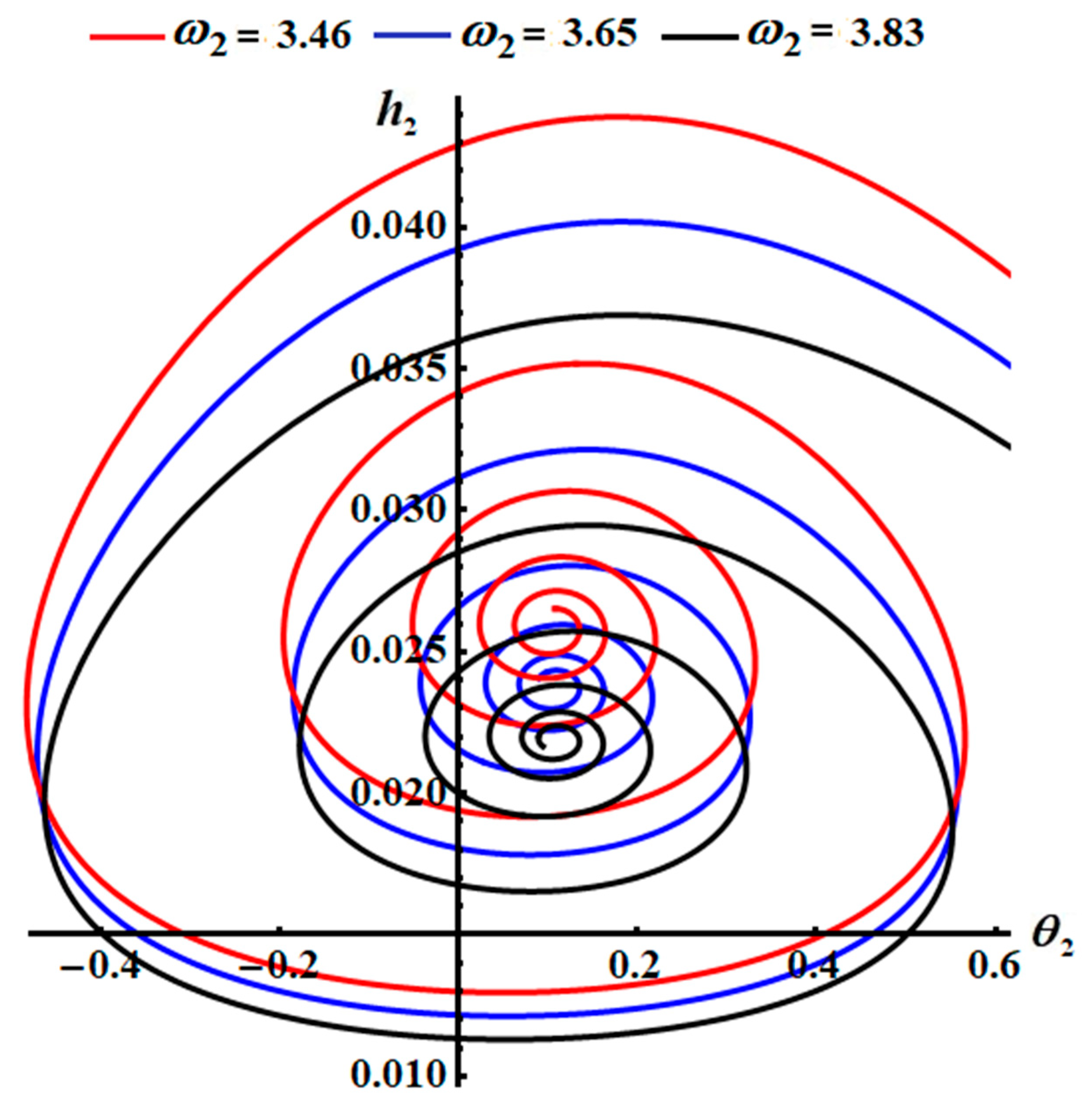 Axioms 13 00596 g007