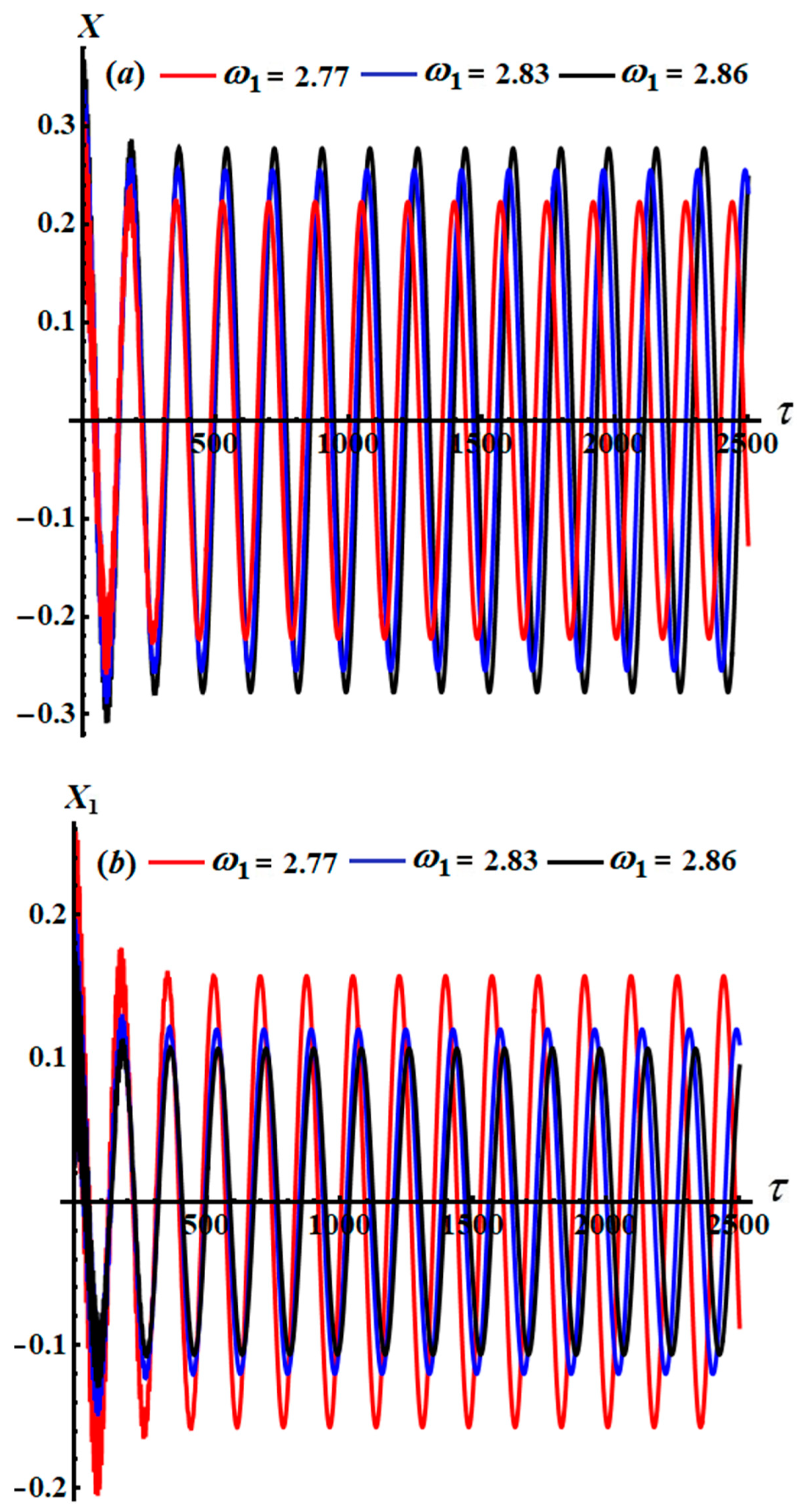 Axioms 13 00596 g008