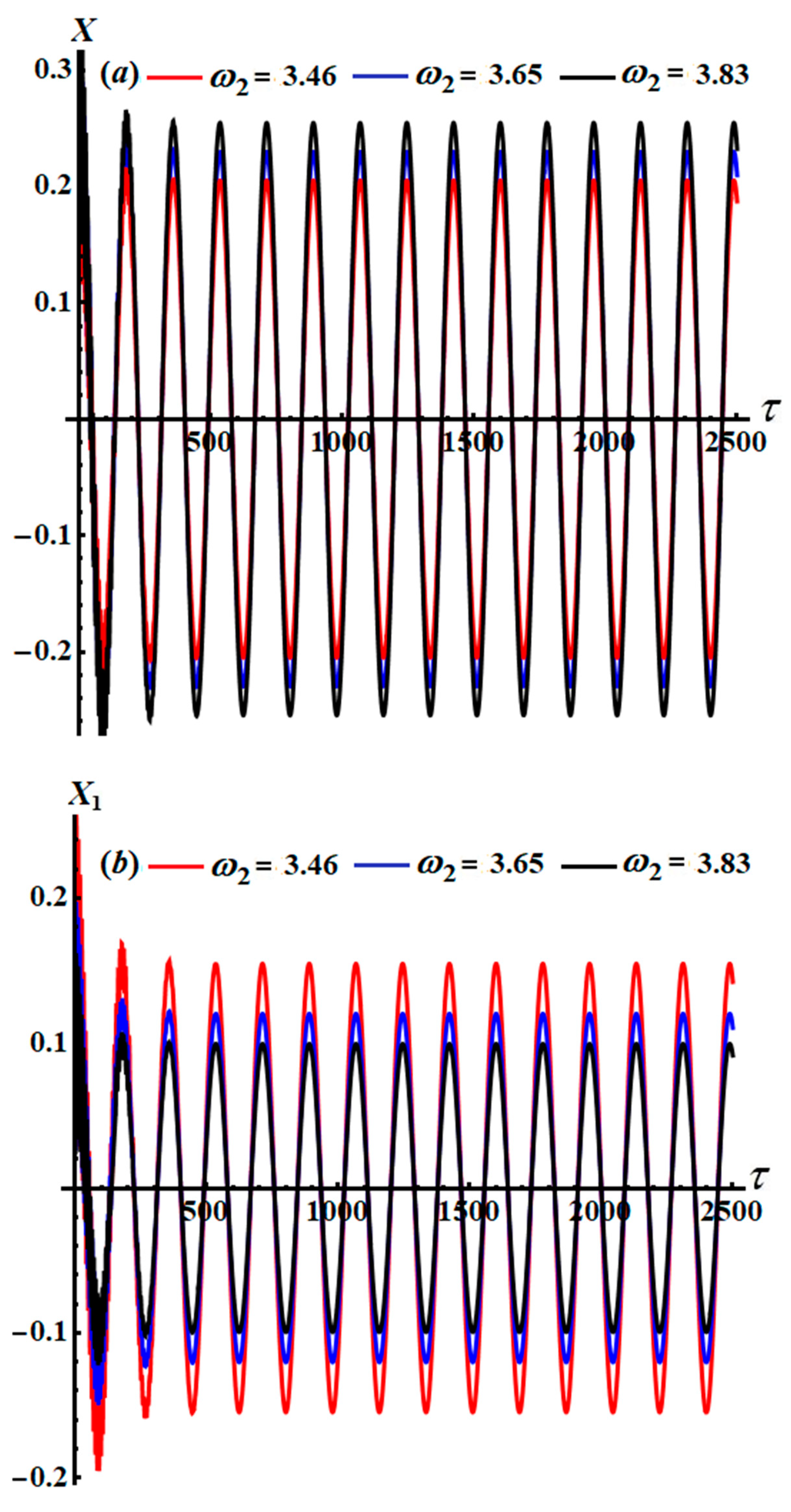 Axioms 13 00596 g009