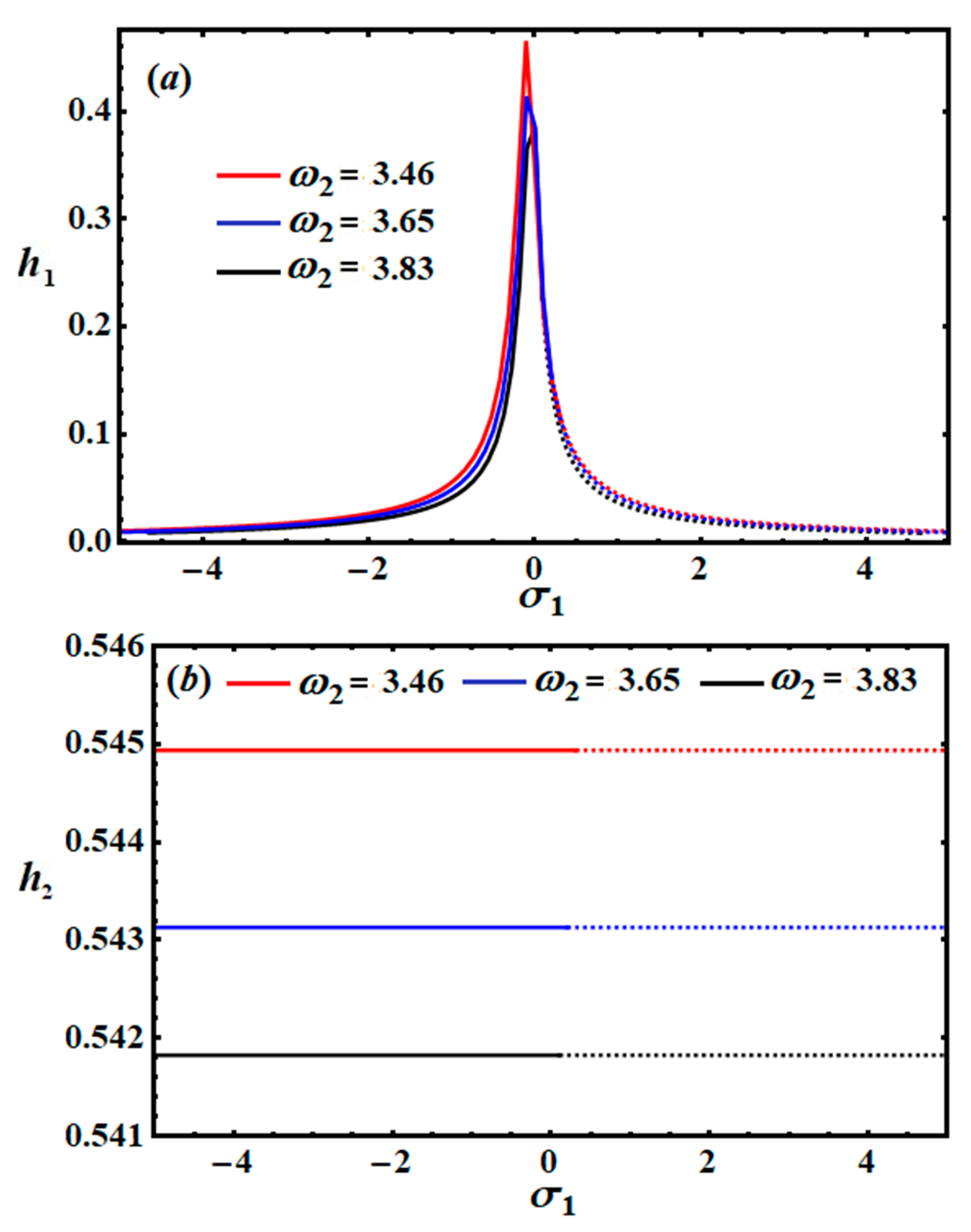 Axioms 13 00596 g012