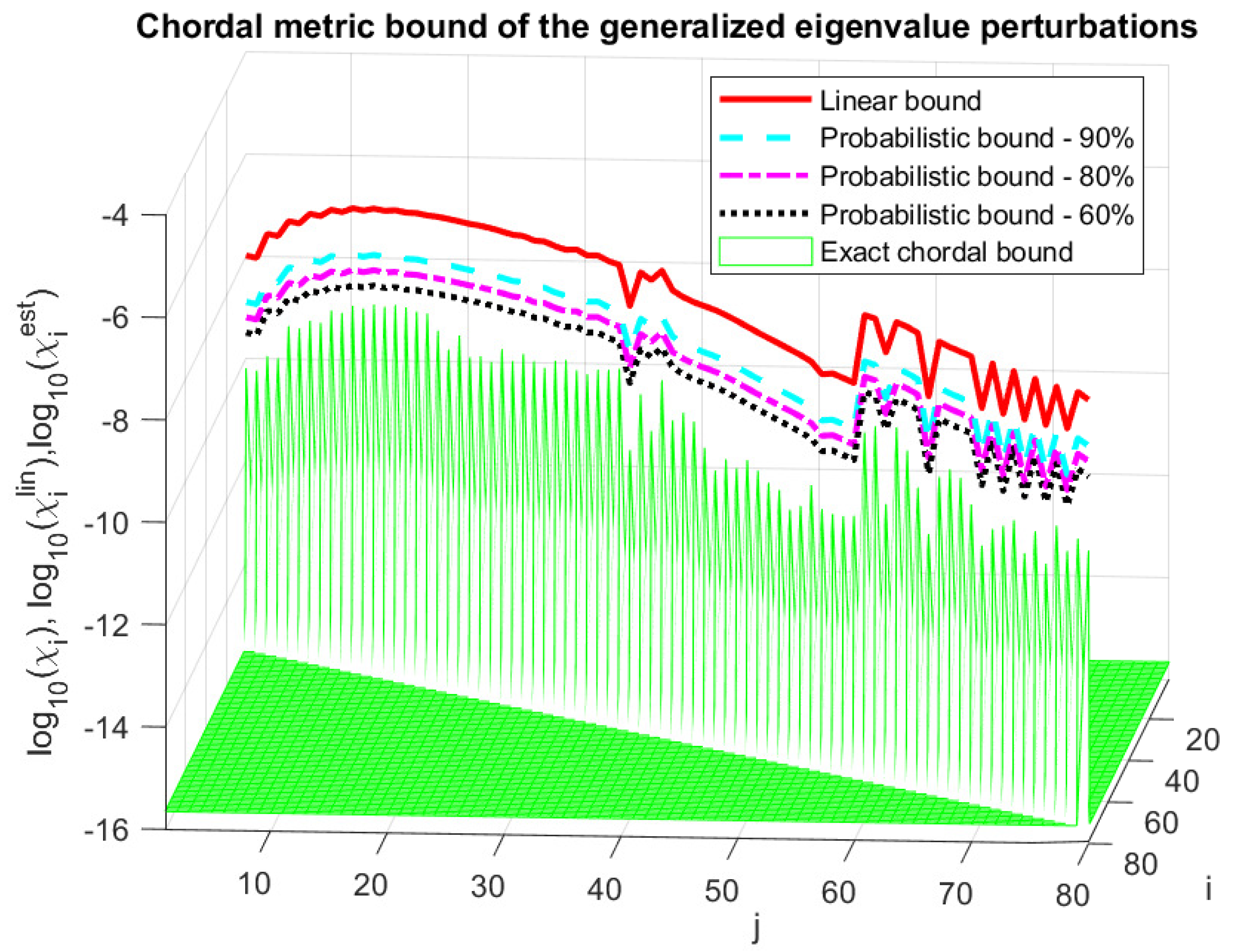 Axioms 13 00597 g006