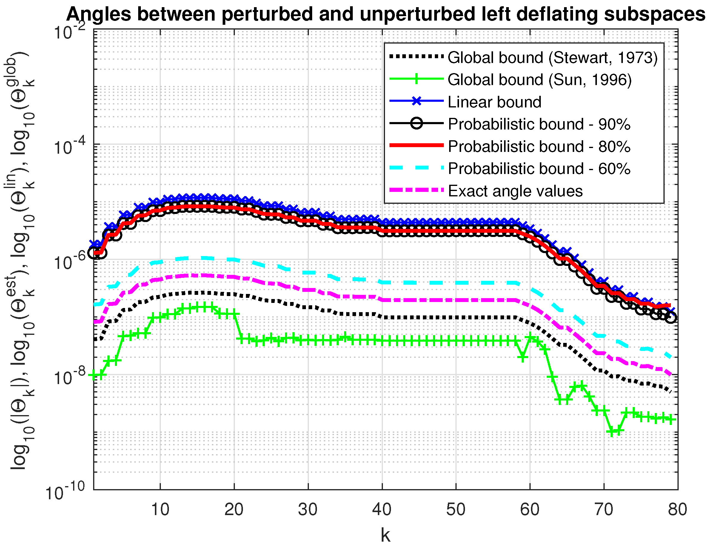 Axioms 13 00597 g008