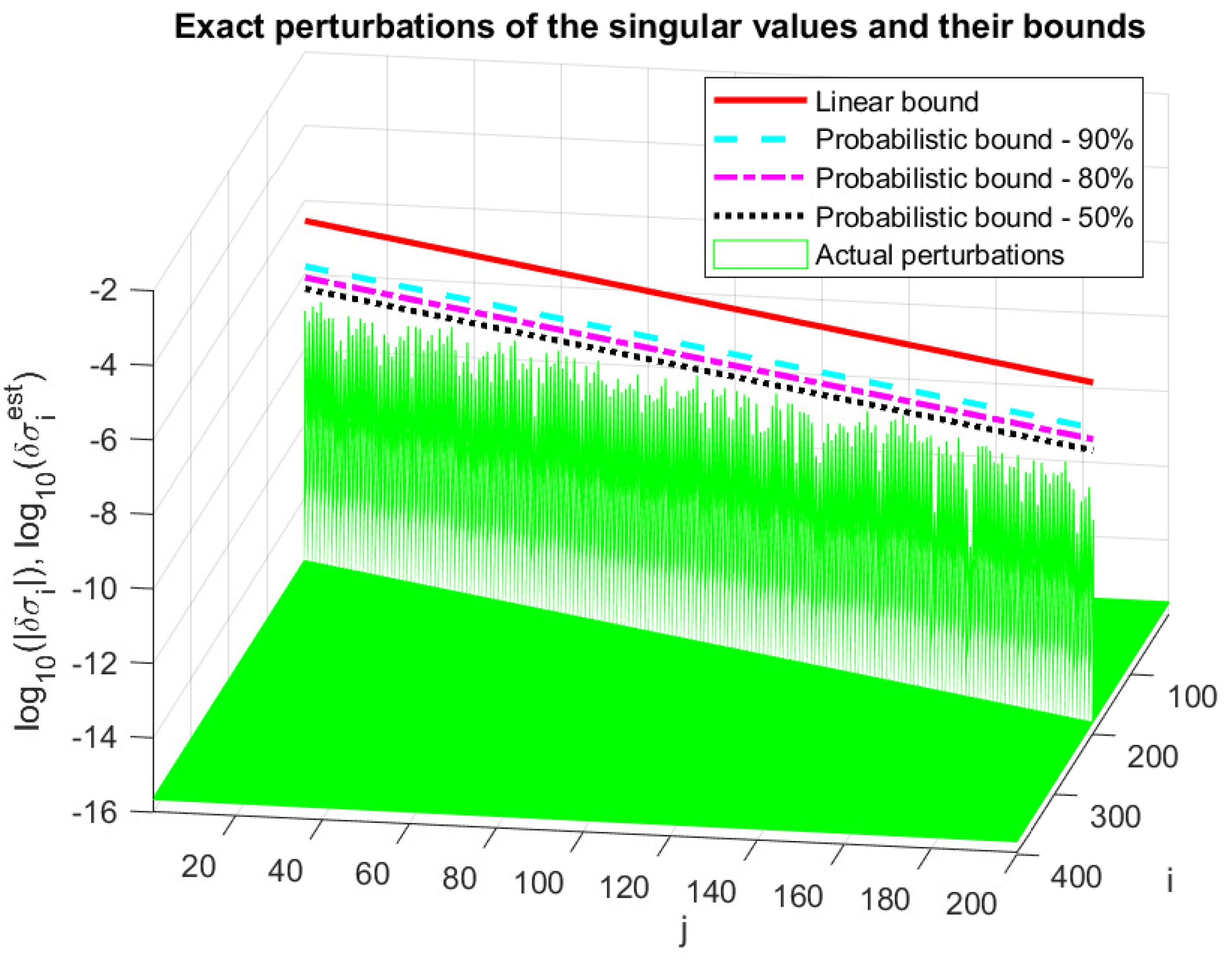 Axioms 13 00597 g010