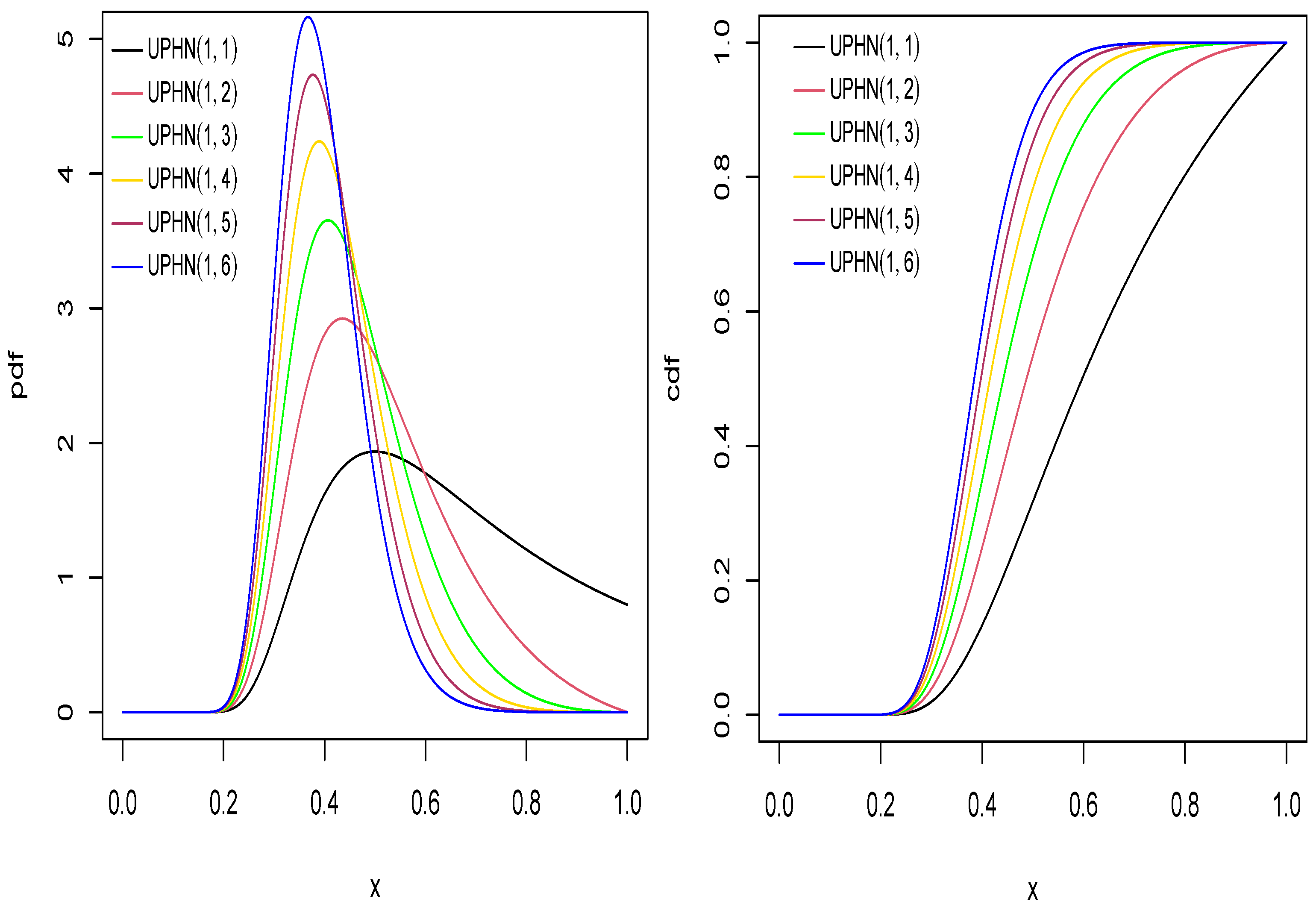 Axioms 13 00599 g001