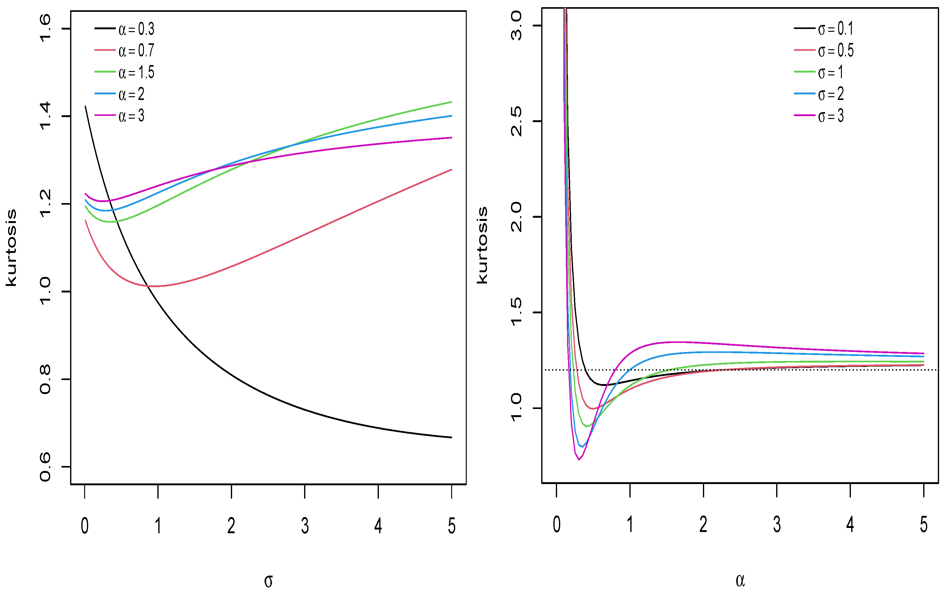 Axioms 13 00599 g005