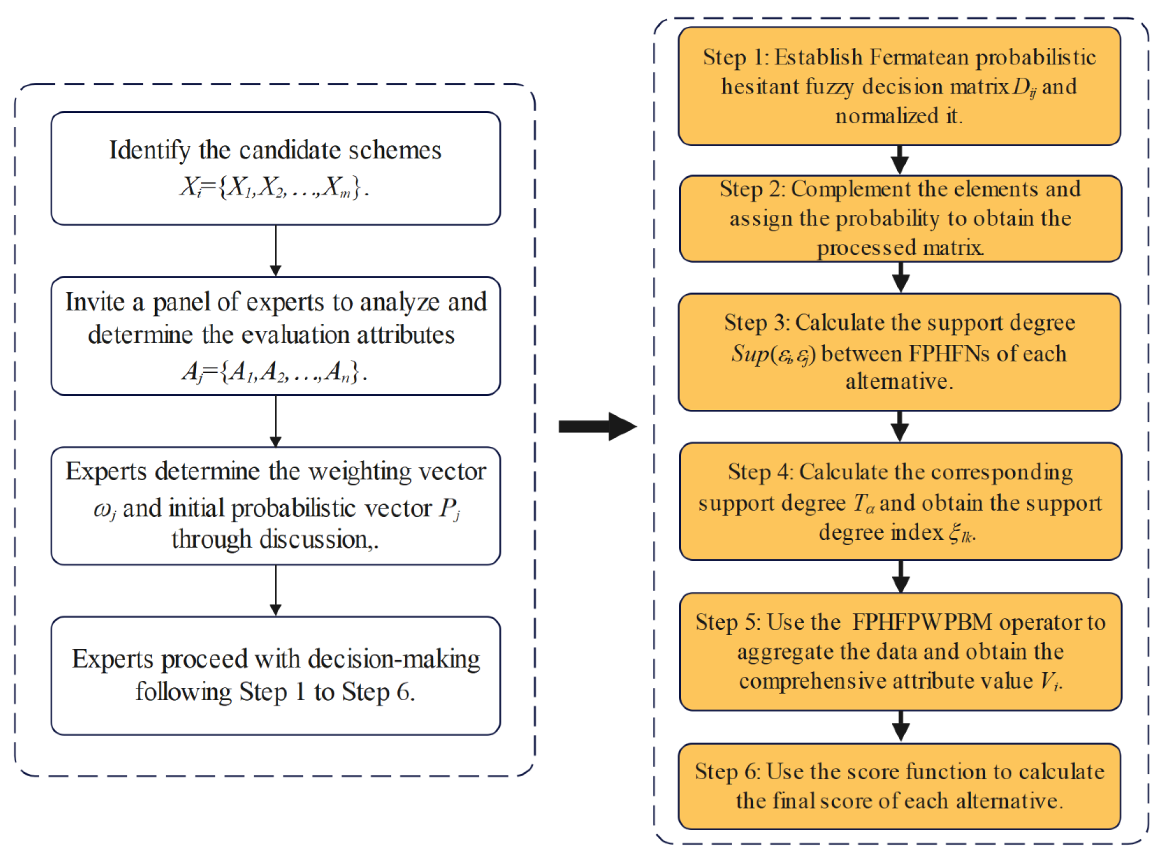 Axioms 13 00602 g001