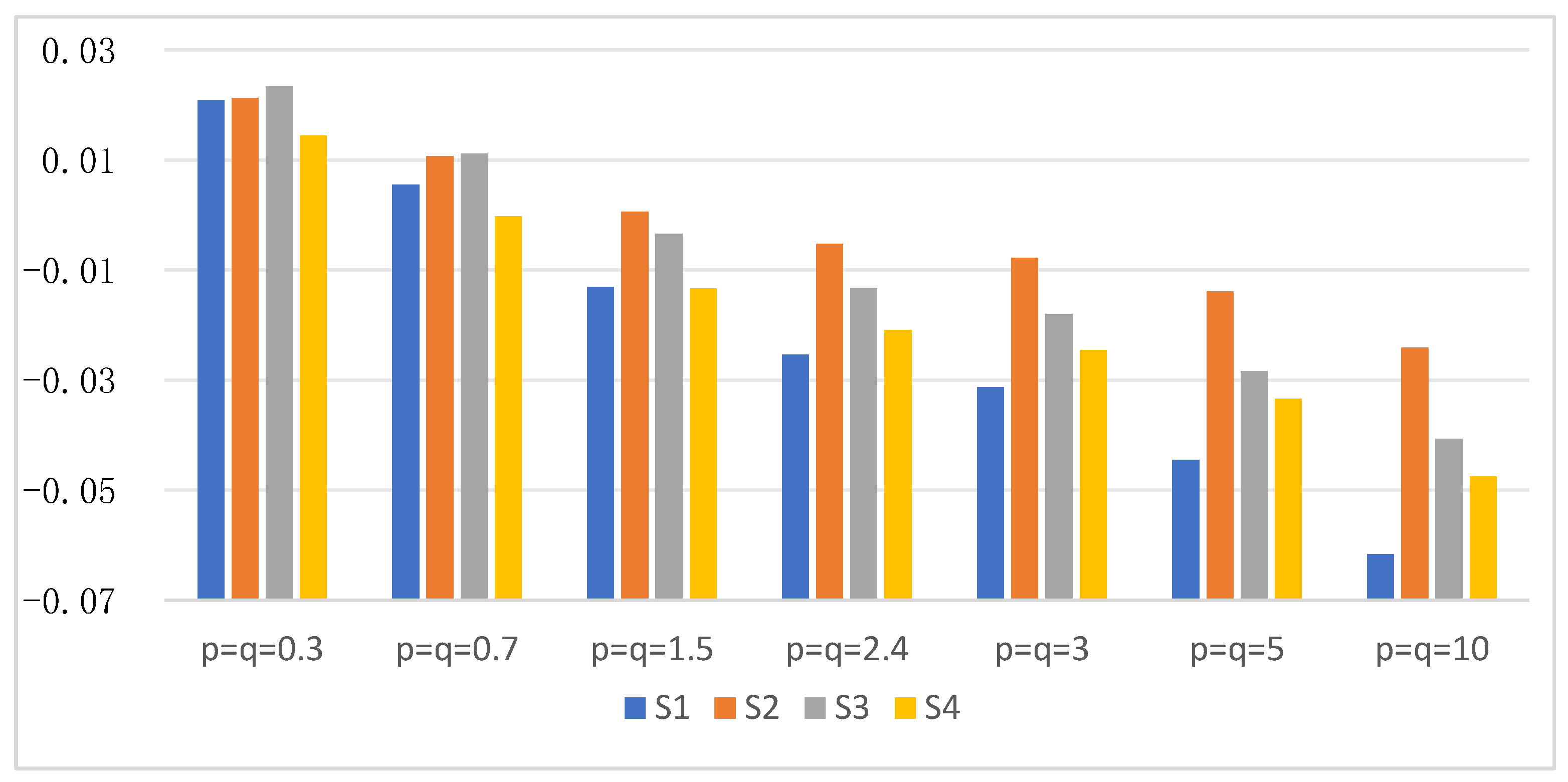 Axioms 13 00602 g002