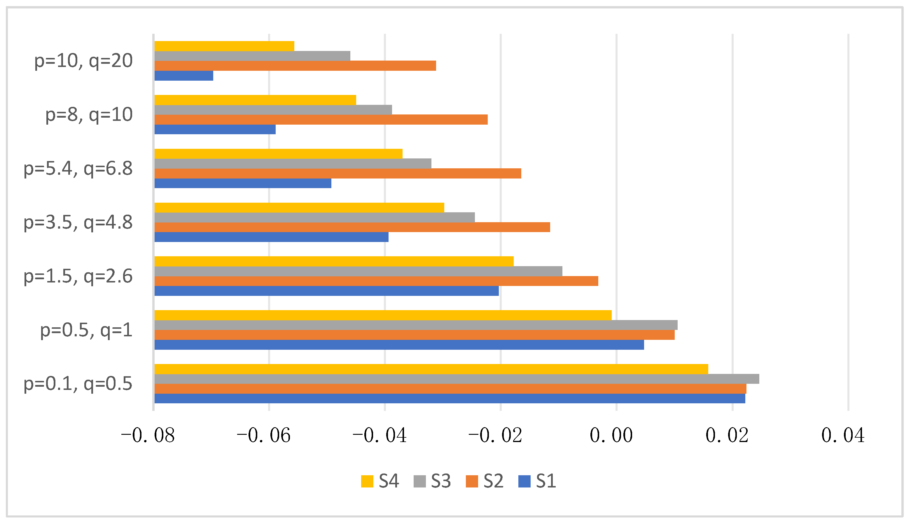 Axioms 13 00602 g004