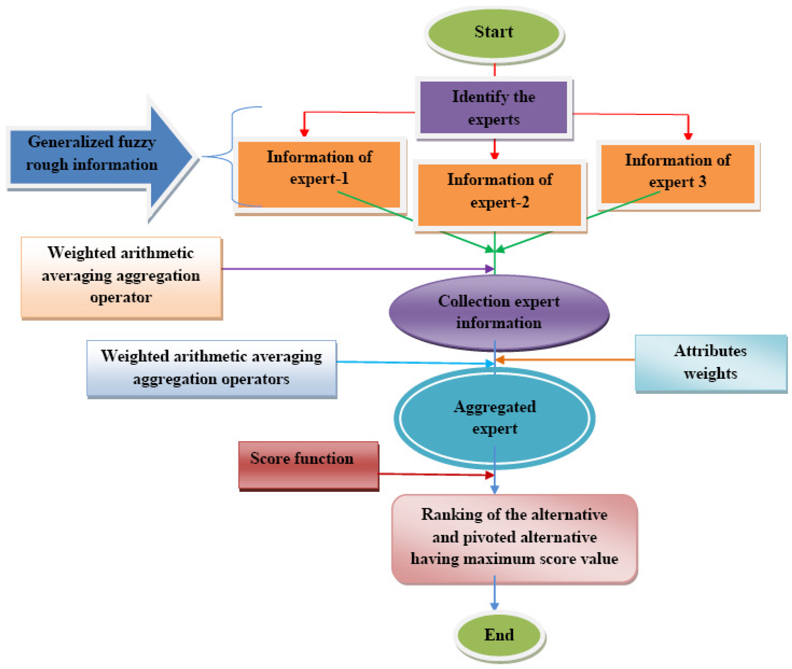 Axioms 13 00610 g001