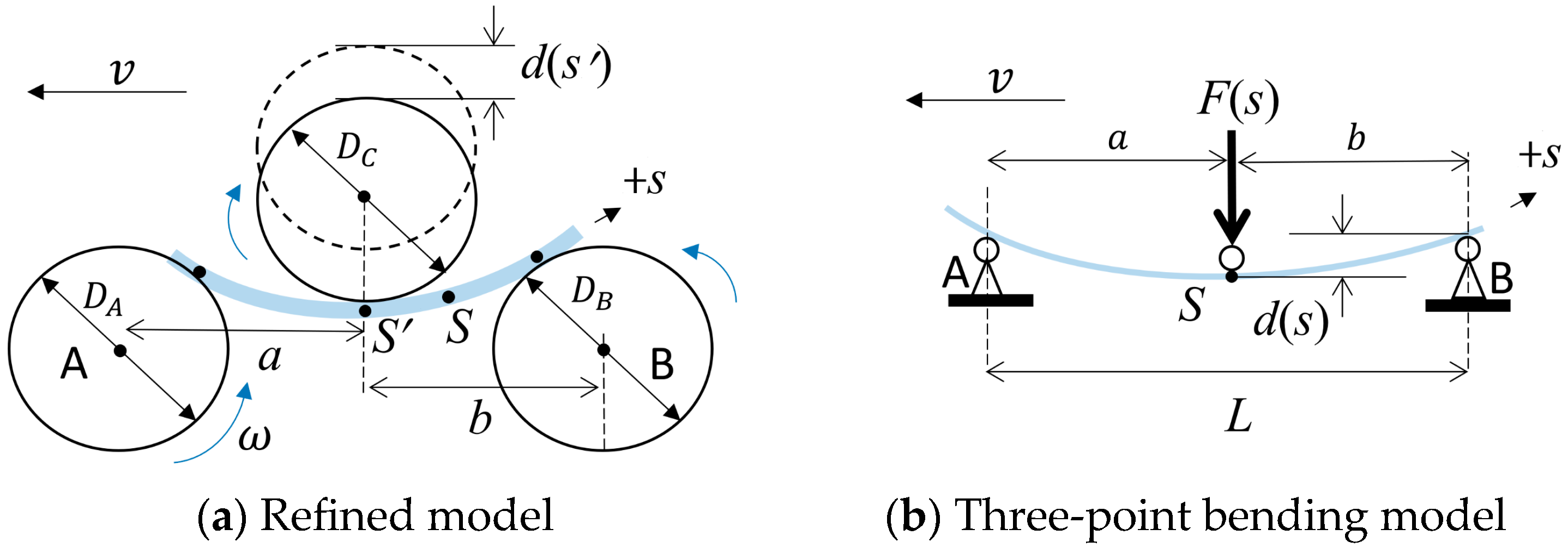 Axioms 13 00613 g001