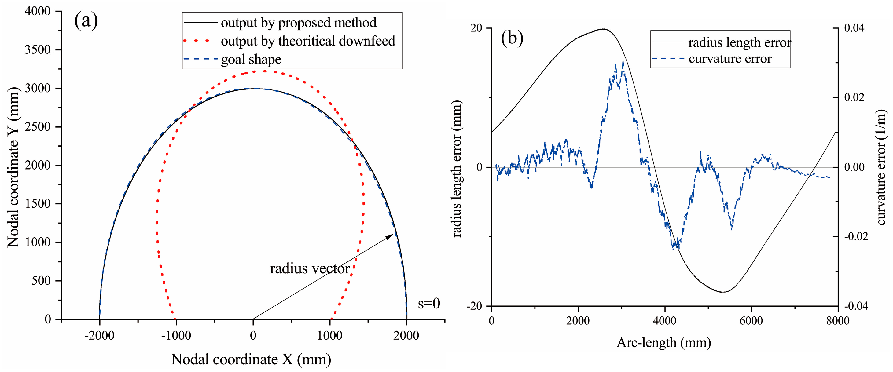 Axioms 13 00613 g006