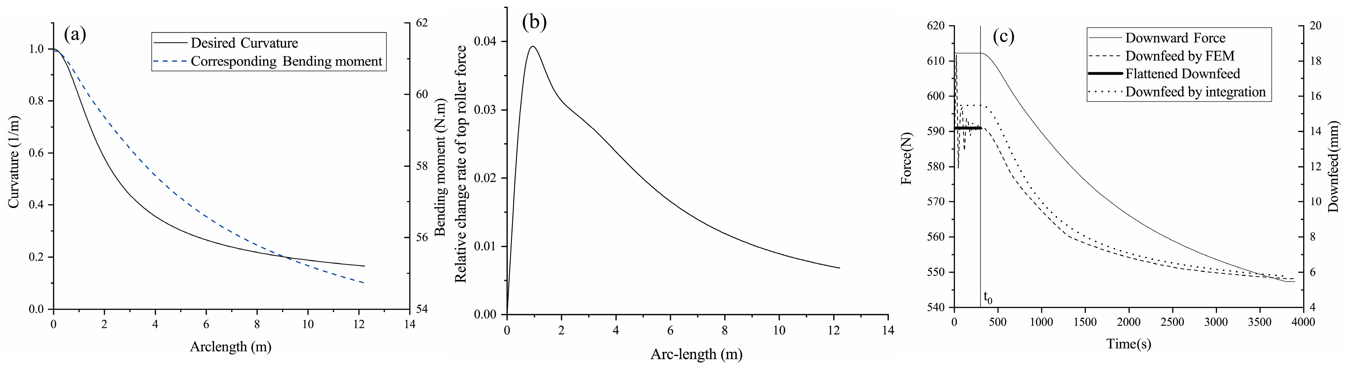 Axioms 13 00613 g007