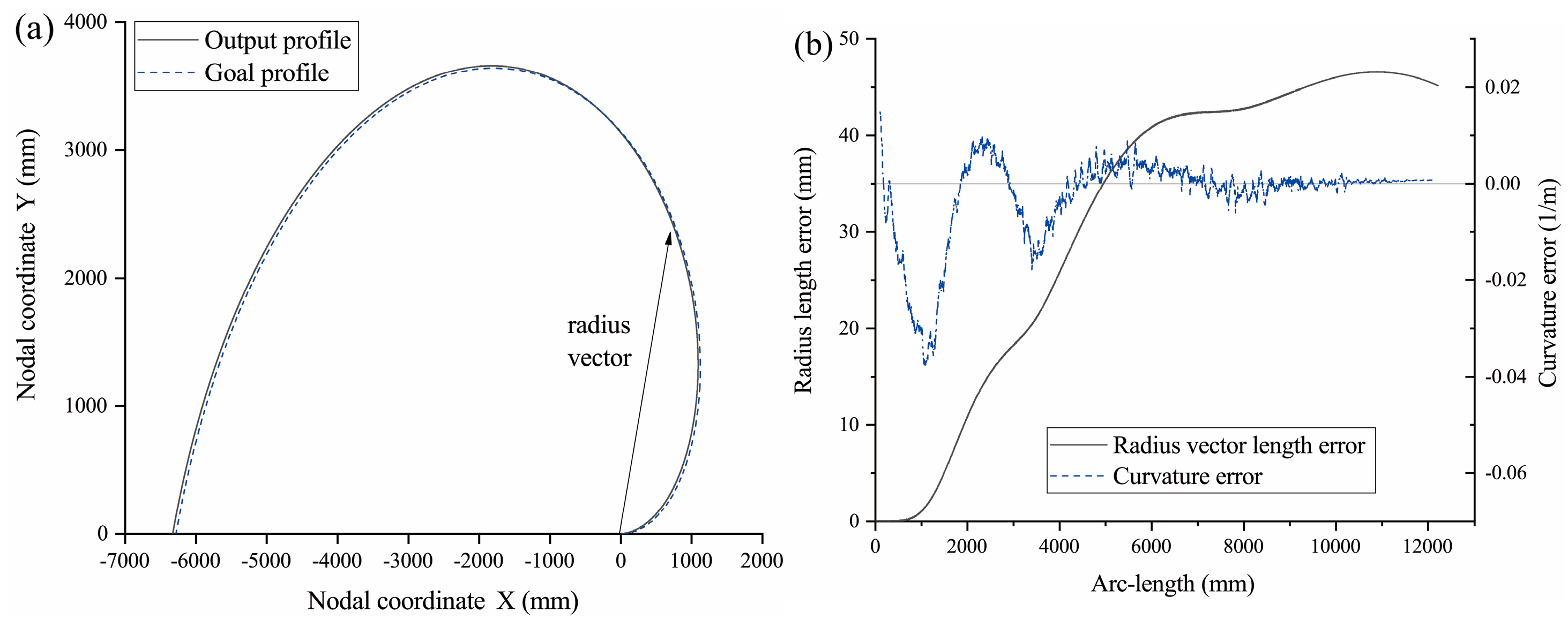Axioms 13 00613 g008