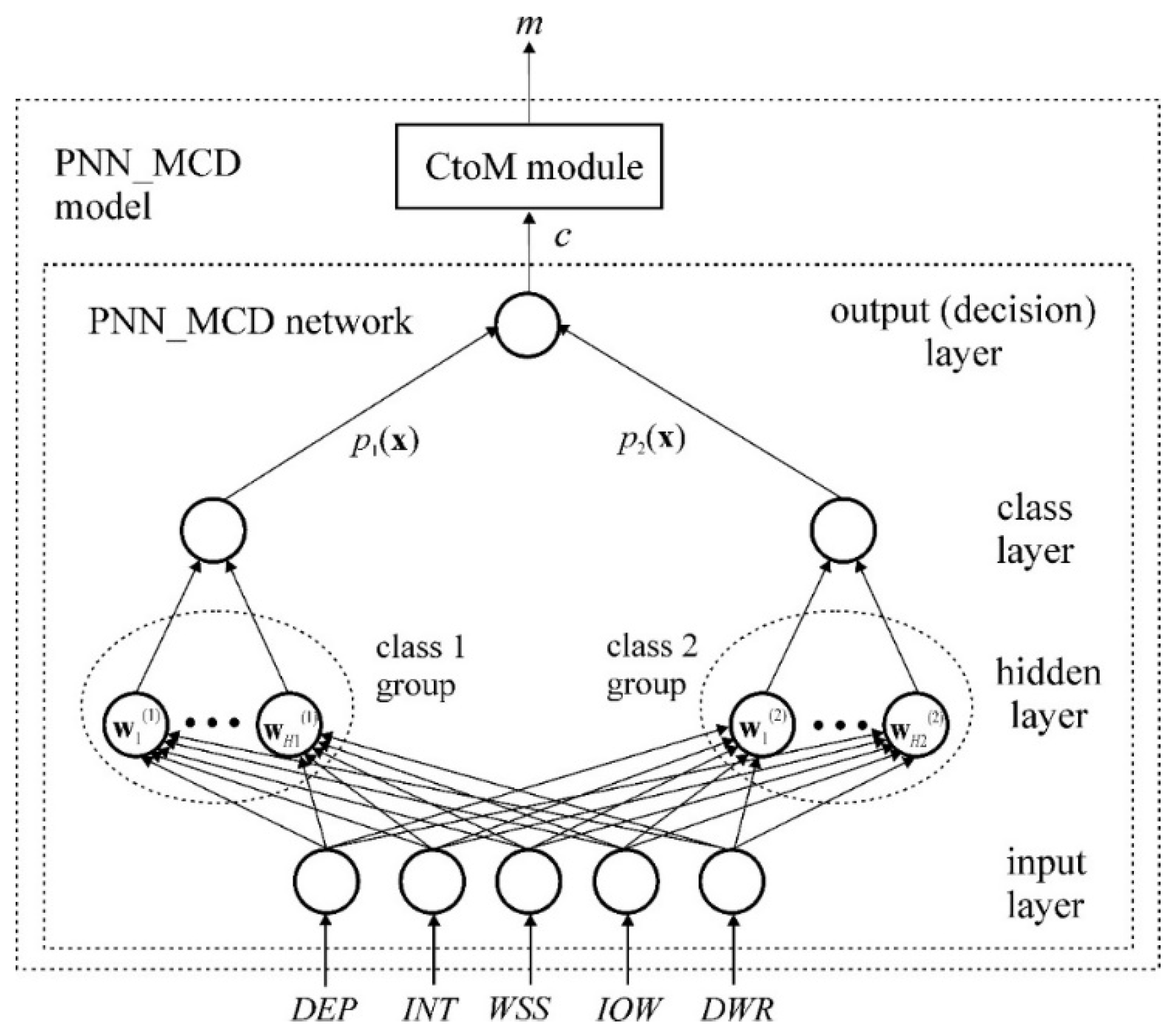 Axioms 13 00624 g002
