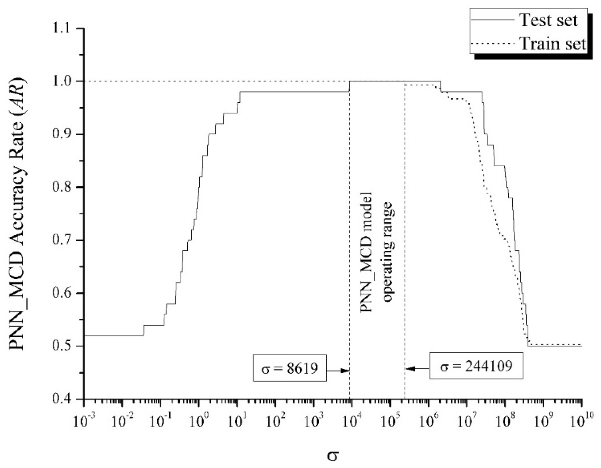 Axioms 13 00624 g003