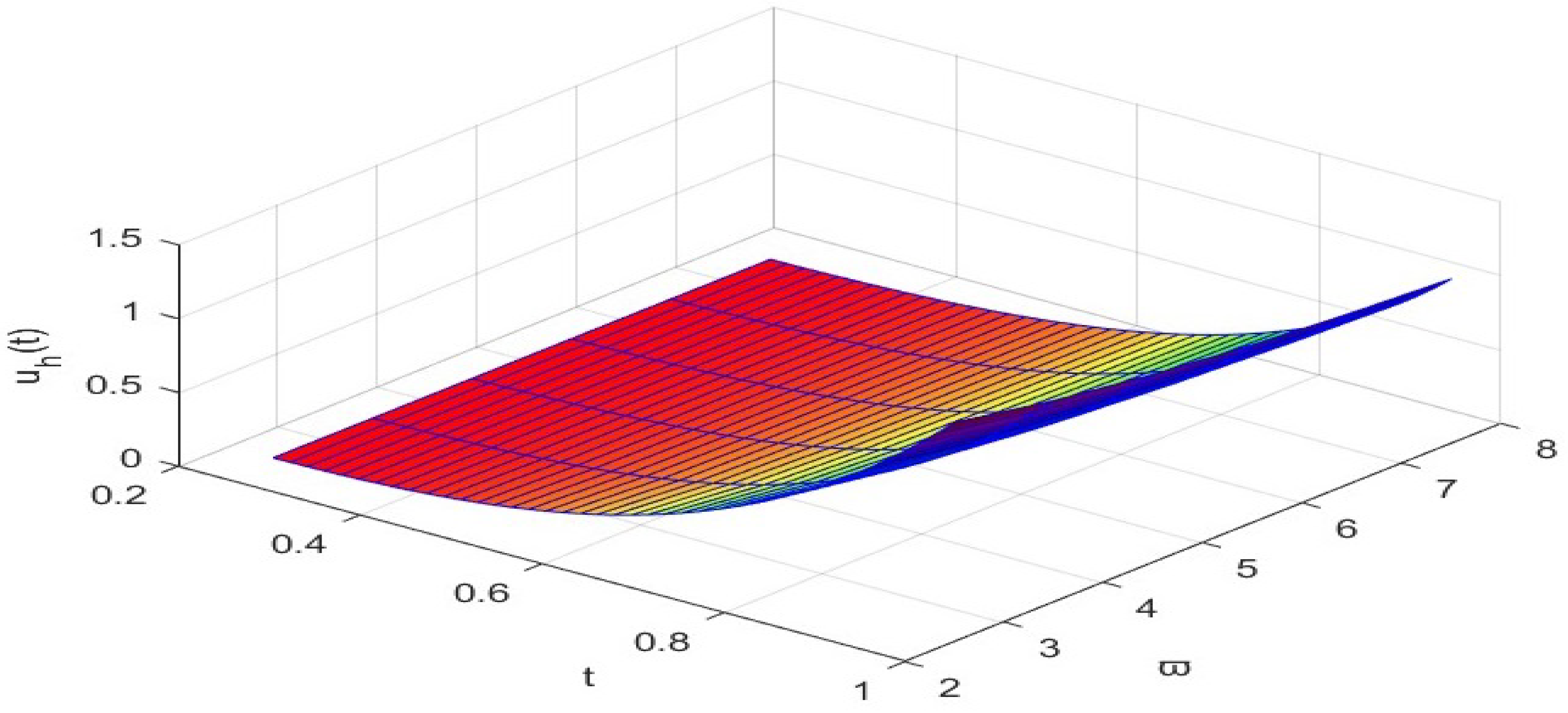 Axioms 13 00627 g001