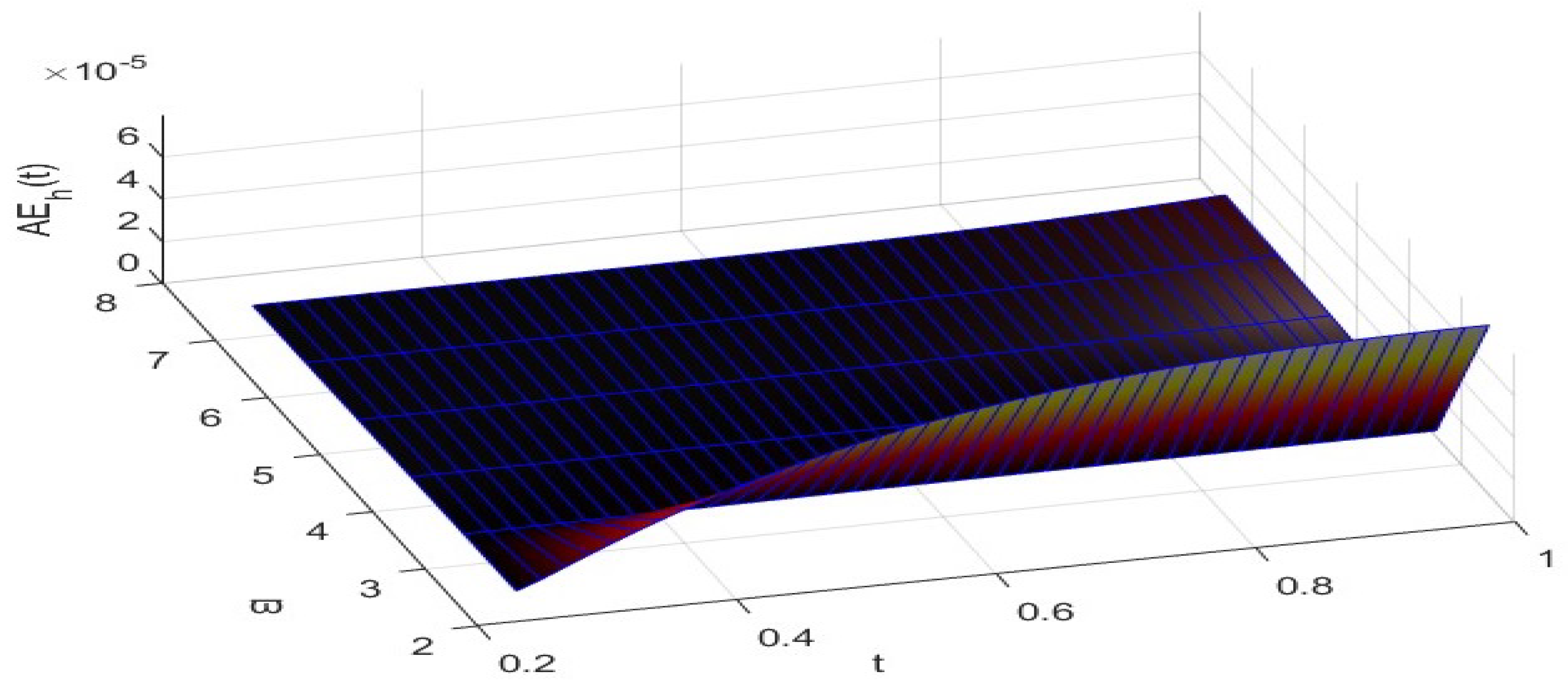 Axioms 13 00627 g002