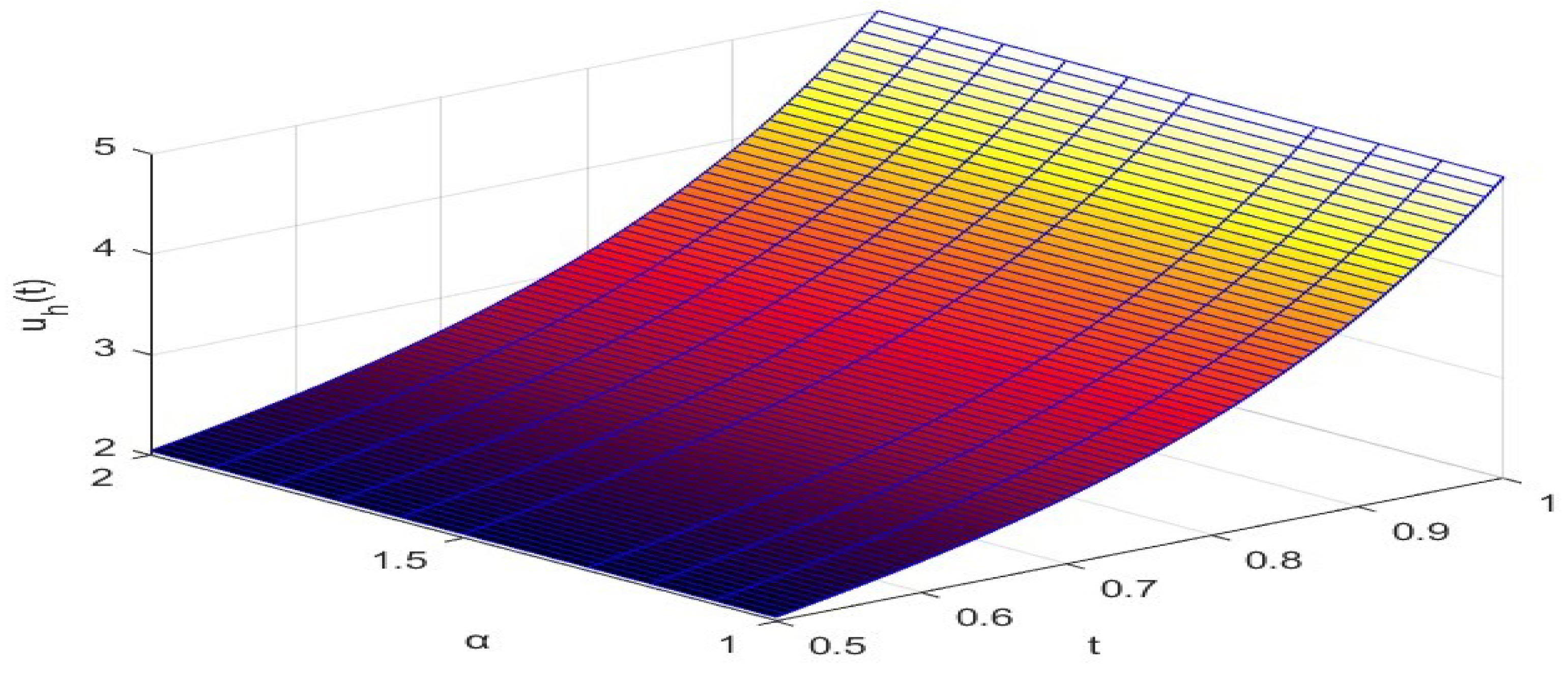 Axioms 13 00627 g005