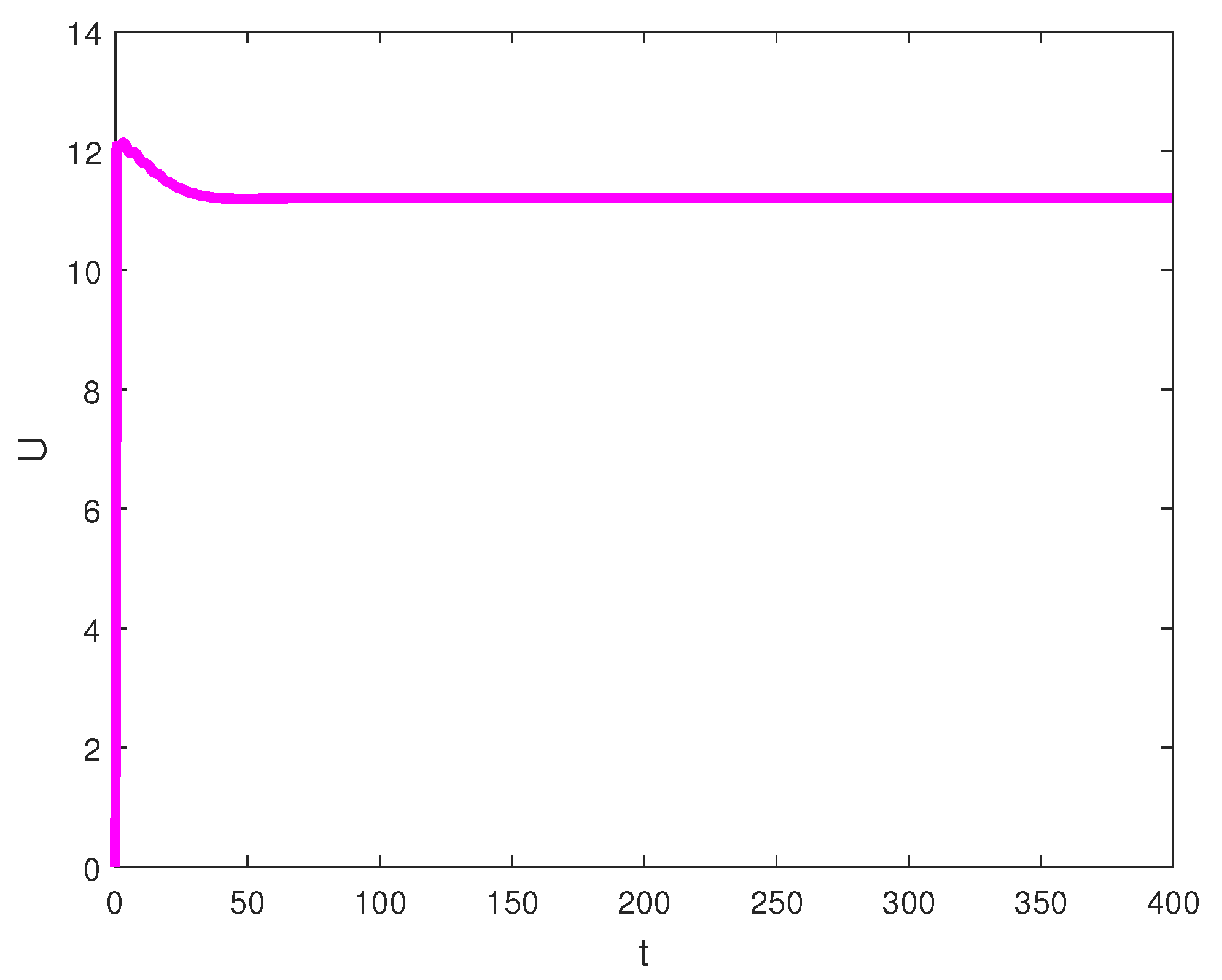 Axioms 13 00637 g005