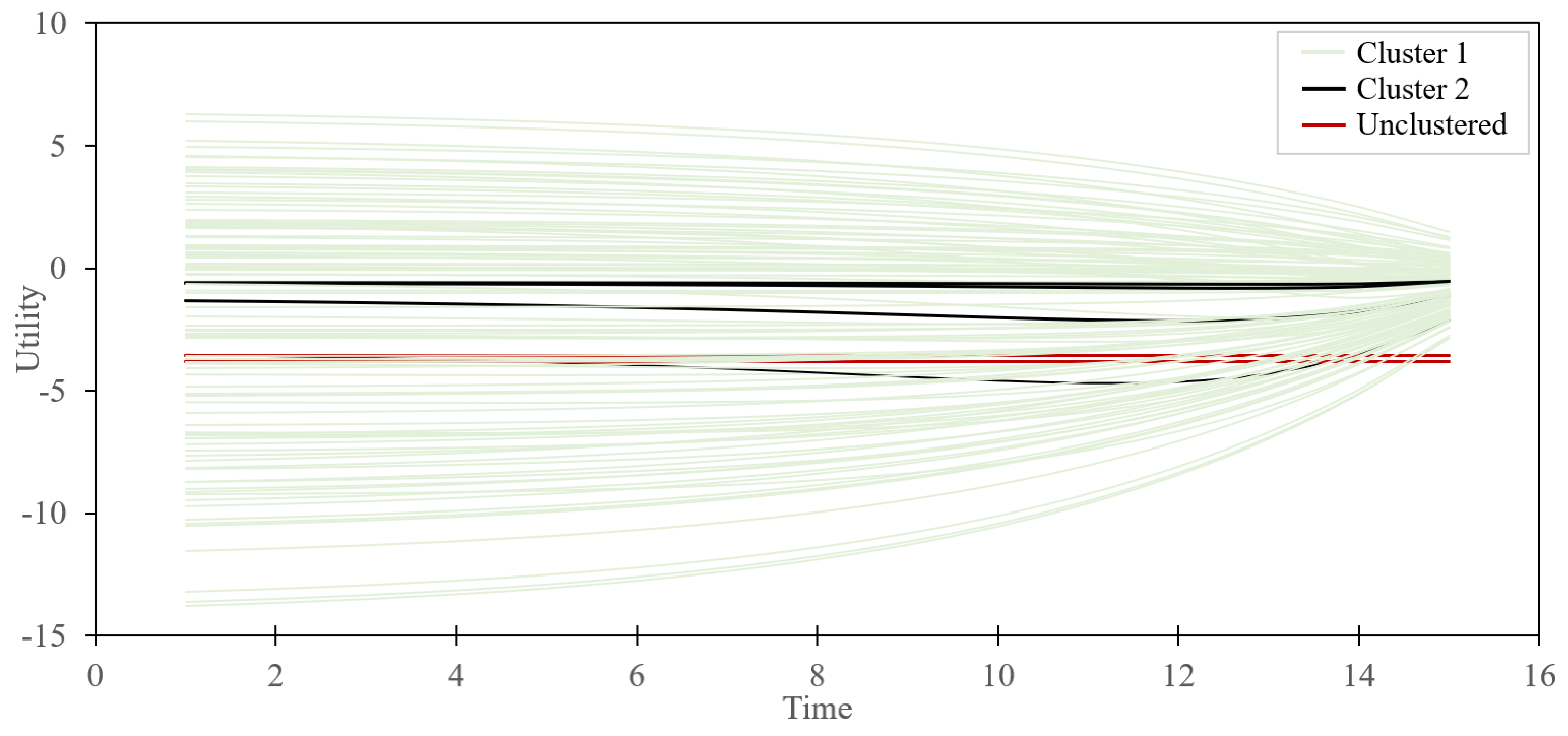 Axioms 13 00641 g006